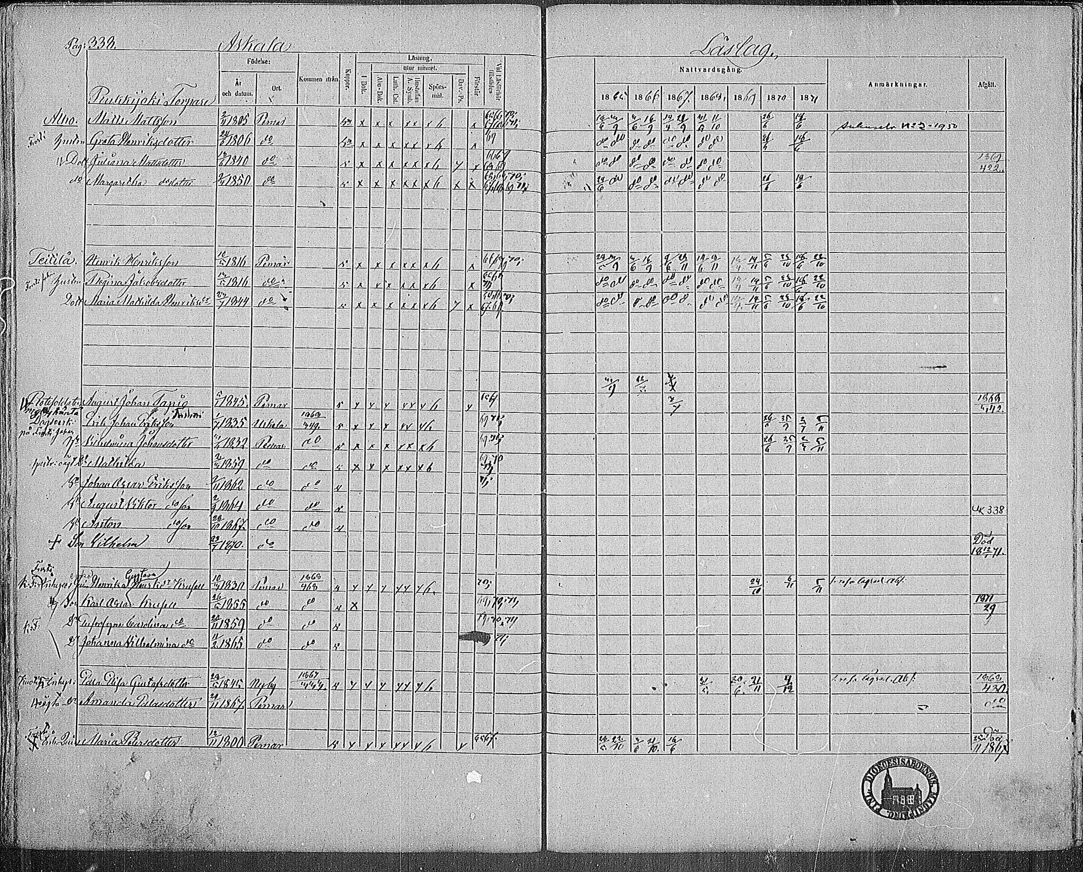 [ ../kirjat/Kirkonkirjat/paimio/rippikirja_1865-1871_mko70-85/kuvat/334.jpg ]
