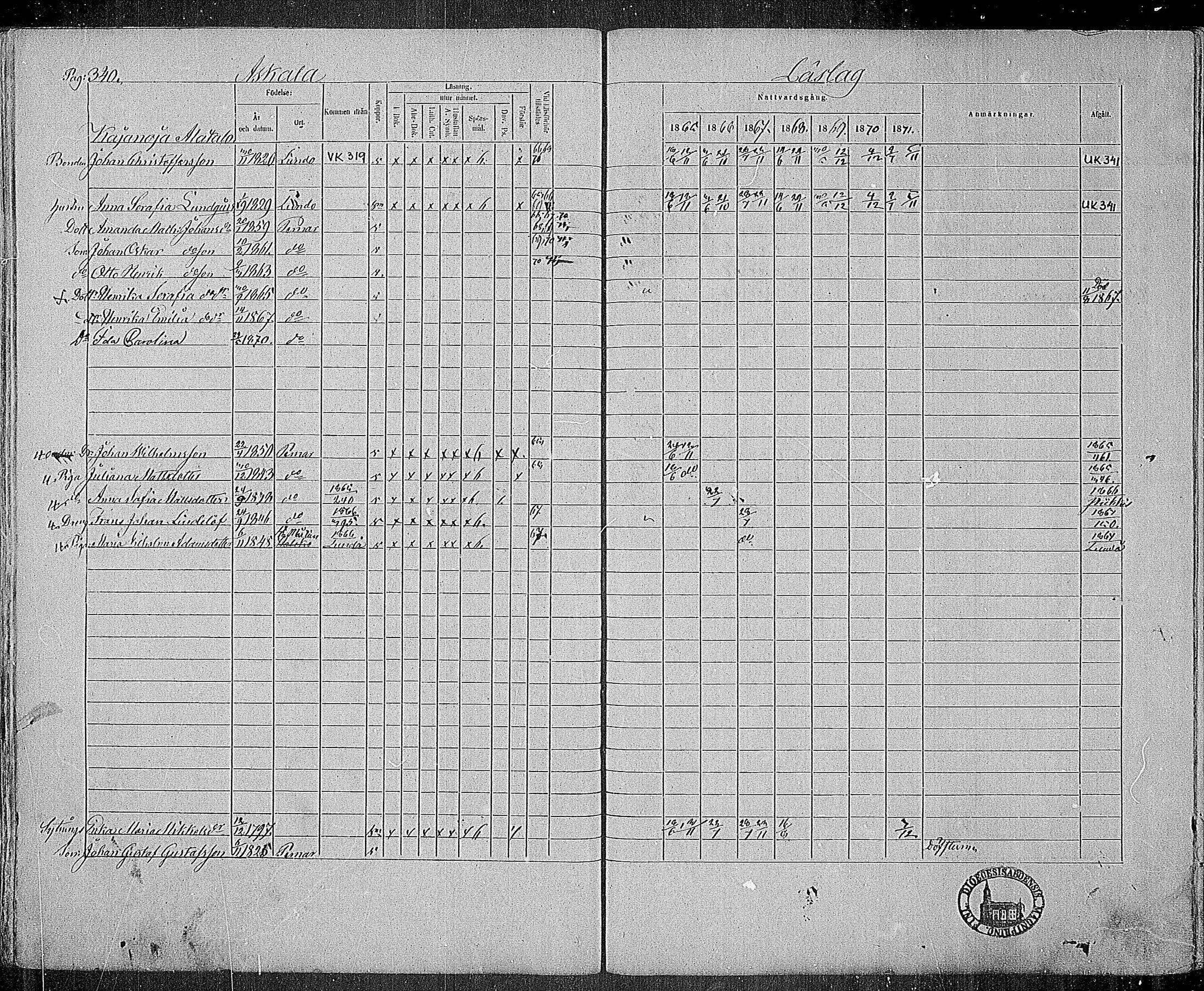 [ ../kirjat/Kirkonkirjat/paimio/rippikirja_1865-1871_mko70-85/kuvat/336.jpg ]