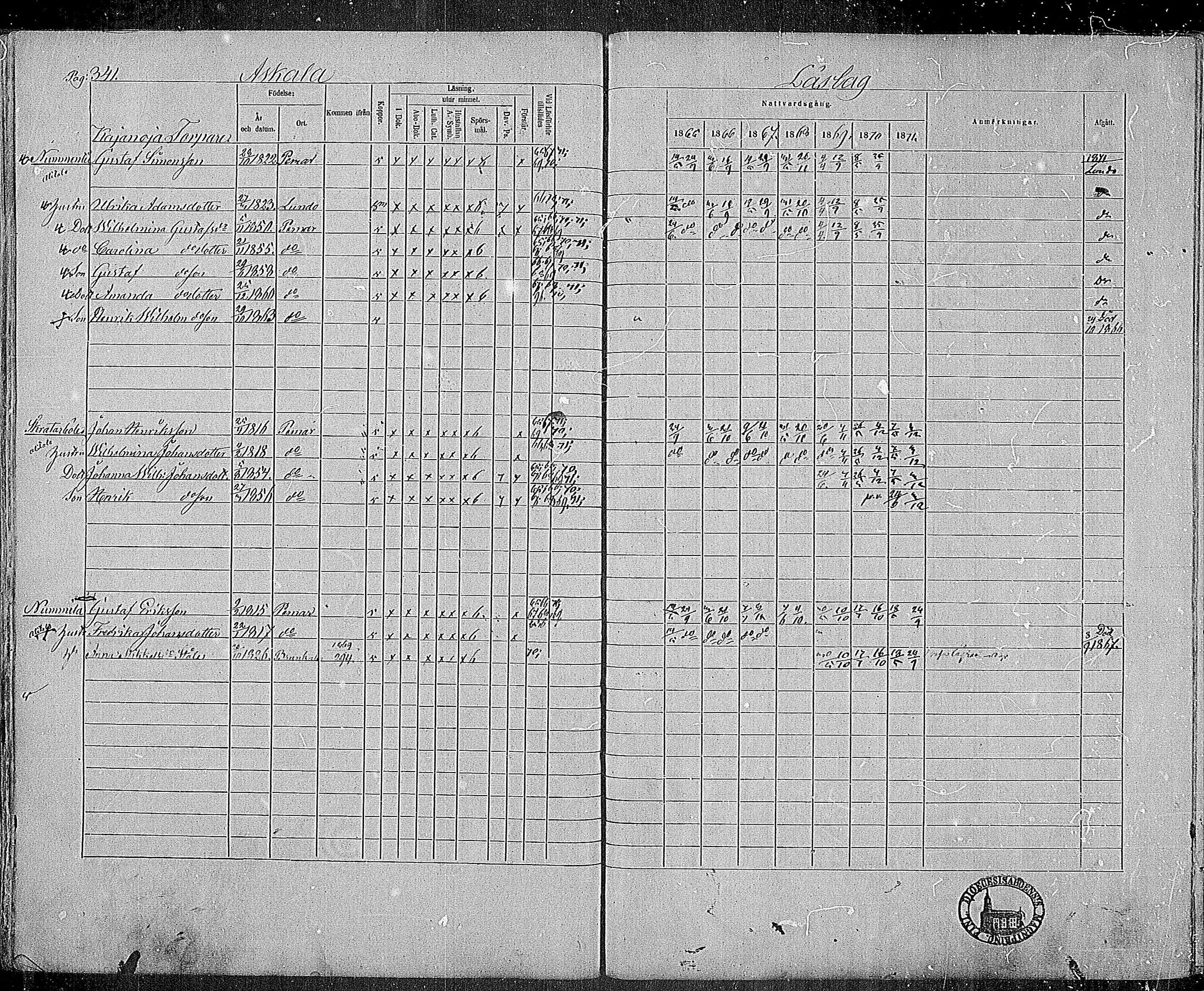 [ ../kirjat/Kirkonkirjat/paimio/rippikirja_1865-1871_mko70-85/kuvat/337.jpg ]