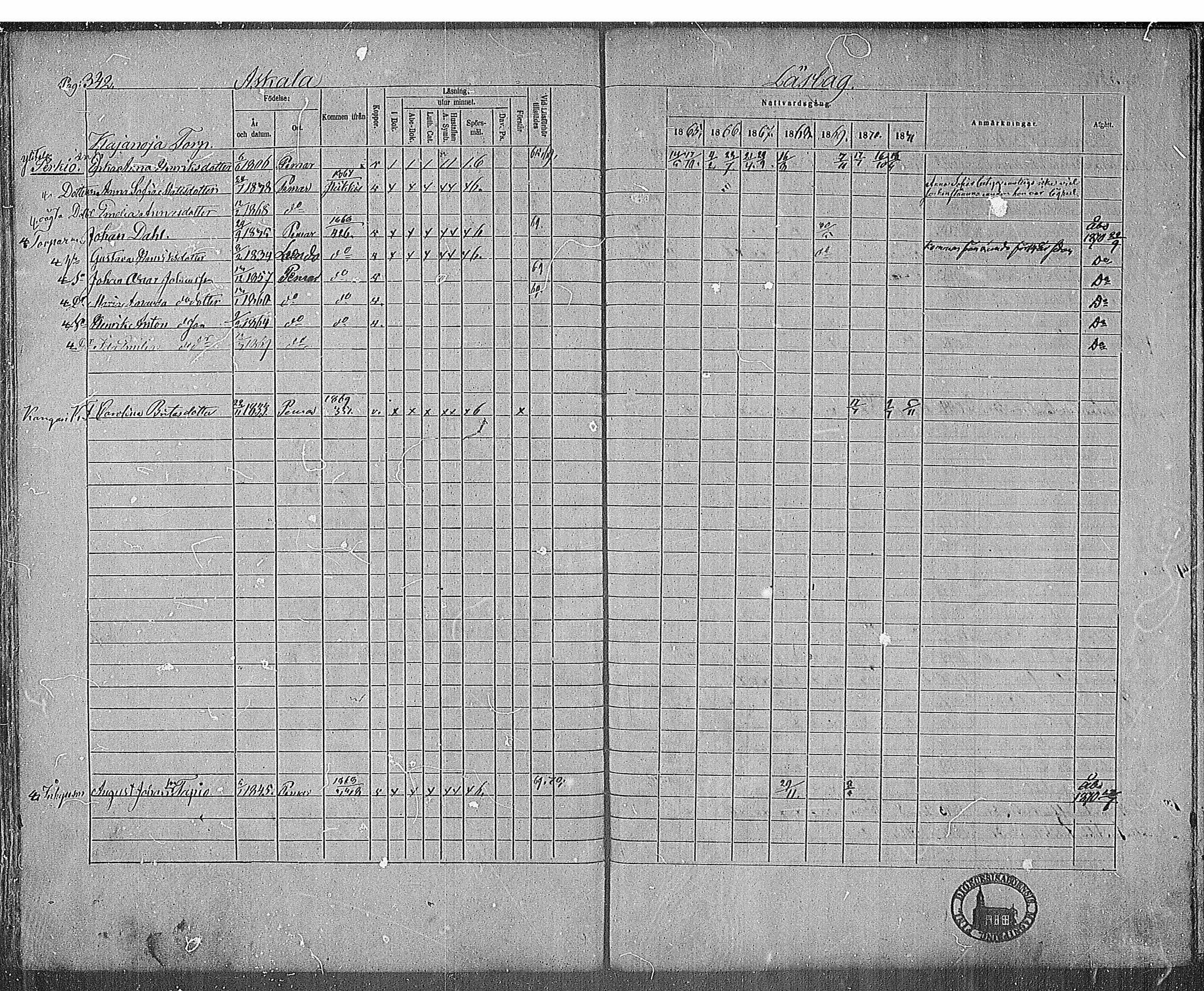 [ ../kirjat/Kirkonkirjat/paimio/rippikirja_1865-1871_mko70-85/kuvat/338.jpg ]