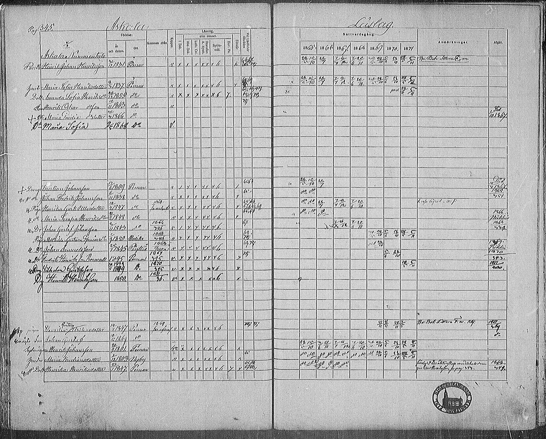 [ ../kirjat/Kirkonkirjat/paimio/rippikirja_1865-1871_mko70-85/kuvat/341.jpg ]