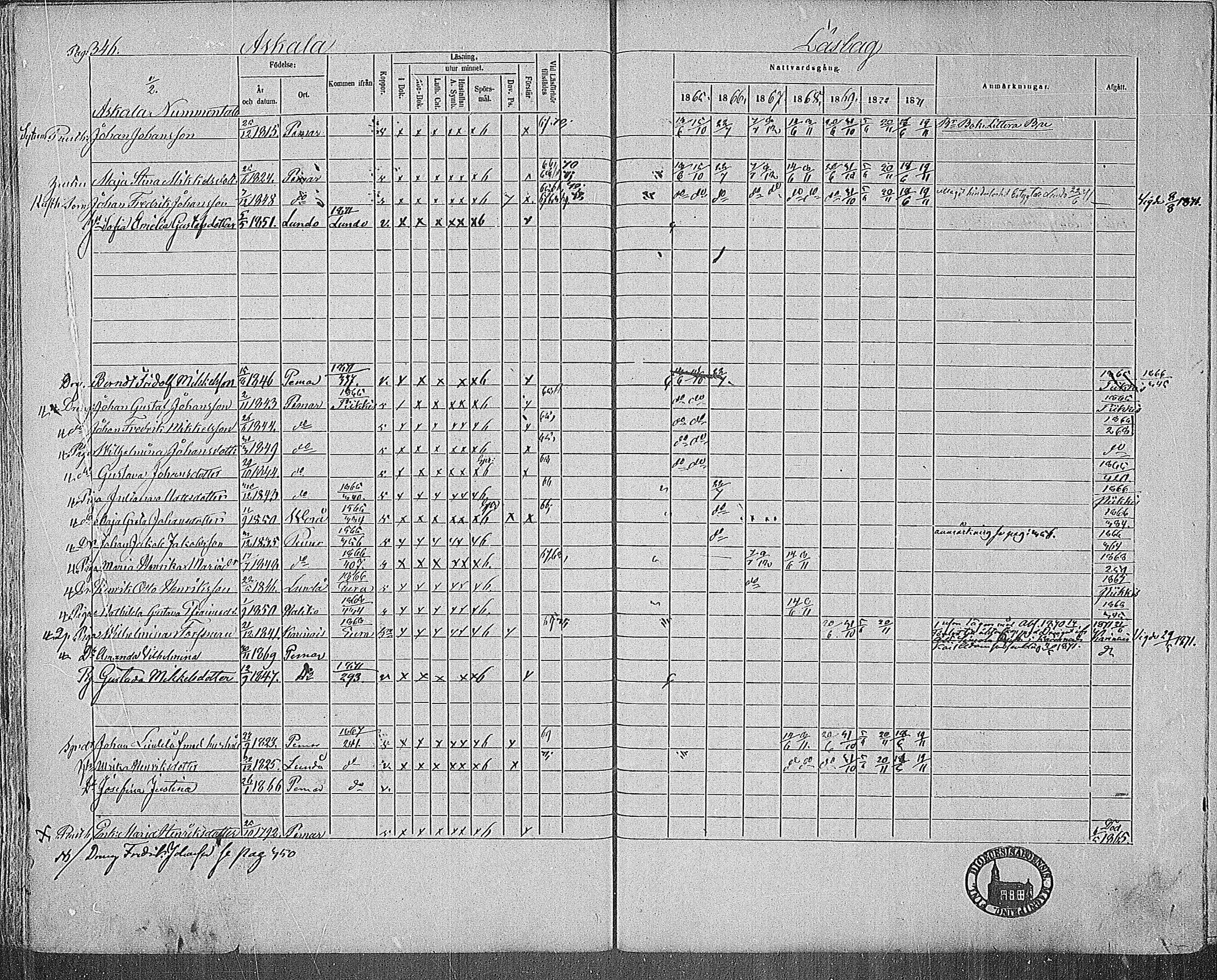 [ ../kirjat/Kirkonkirjat/paimio/rippikirja_1865-1871_mko70-85/kuvat/342.jpg ]