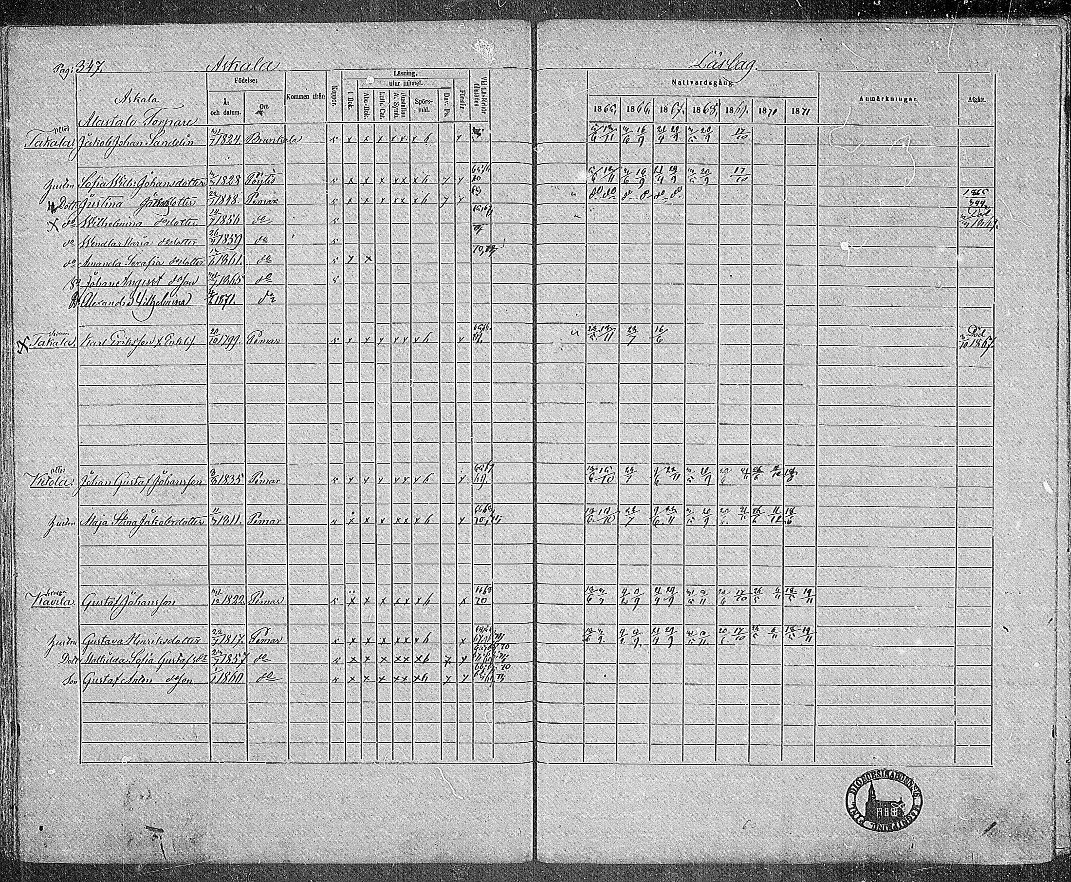[ ../kirjat/Kirkonkirjat/paimio/rippikirja_1865-1871_mko70-85/kuvat/343.jpg ]