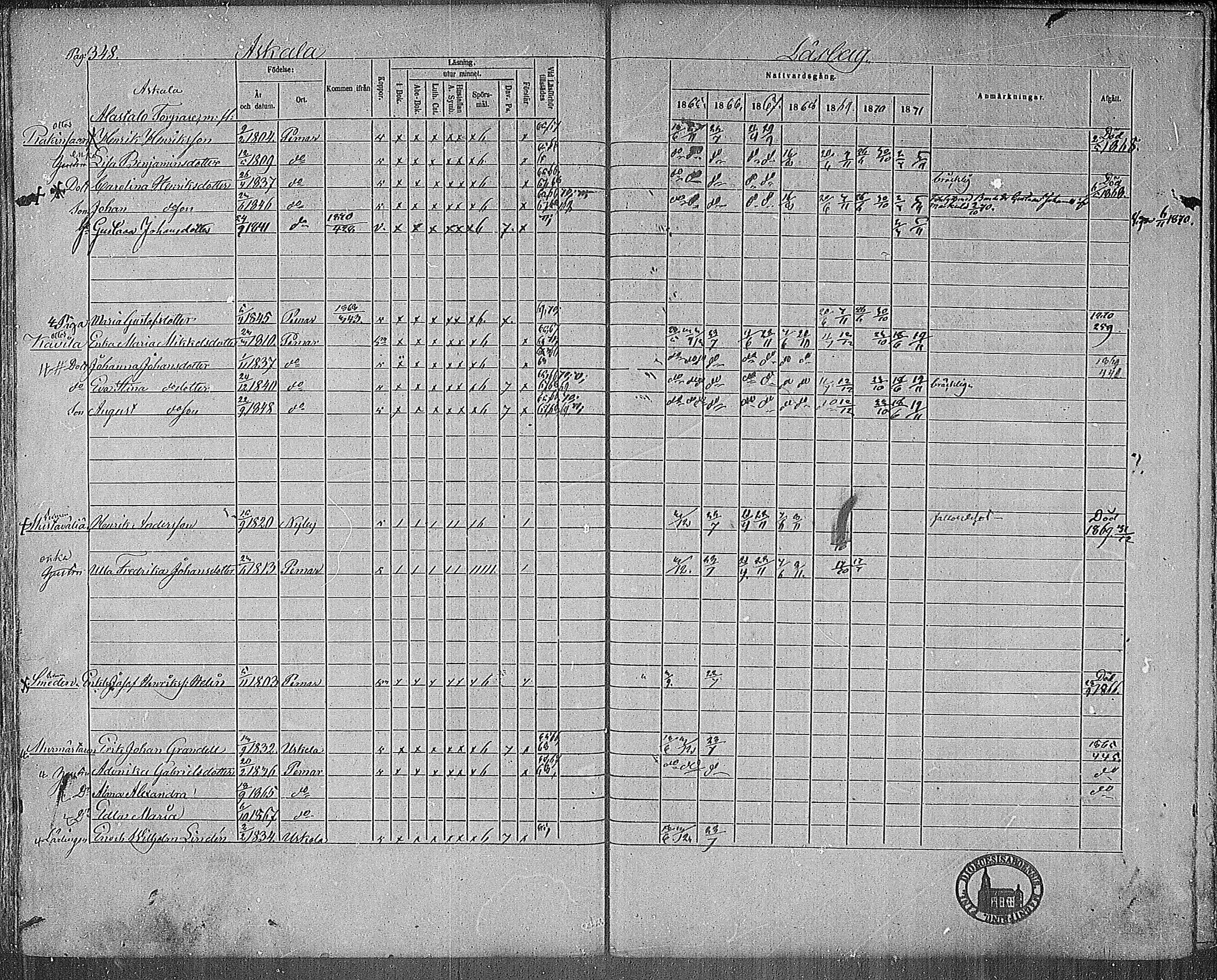 [ ../kirjat/Kirkonkirjat/paimio/rippikirja_1865-1871_mko70-85/kuvat/344.jpg ]