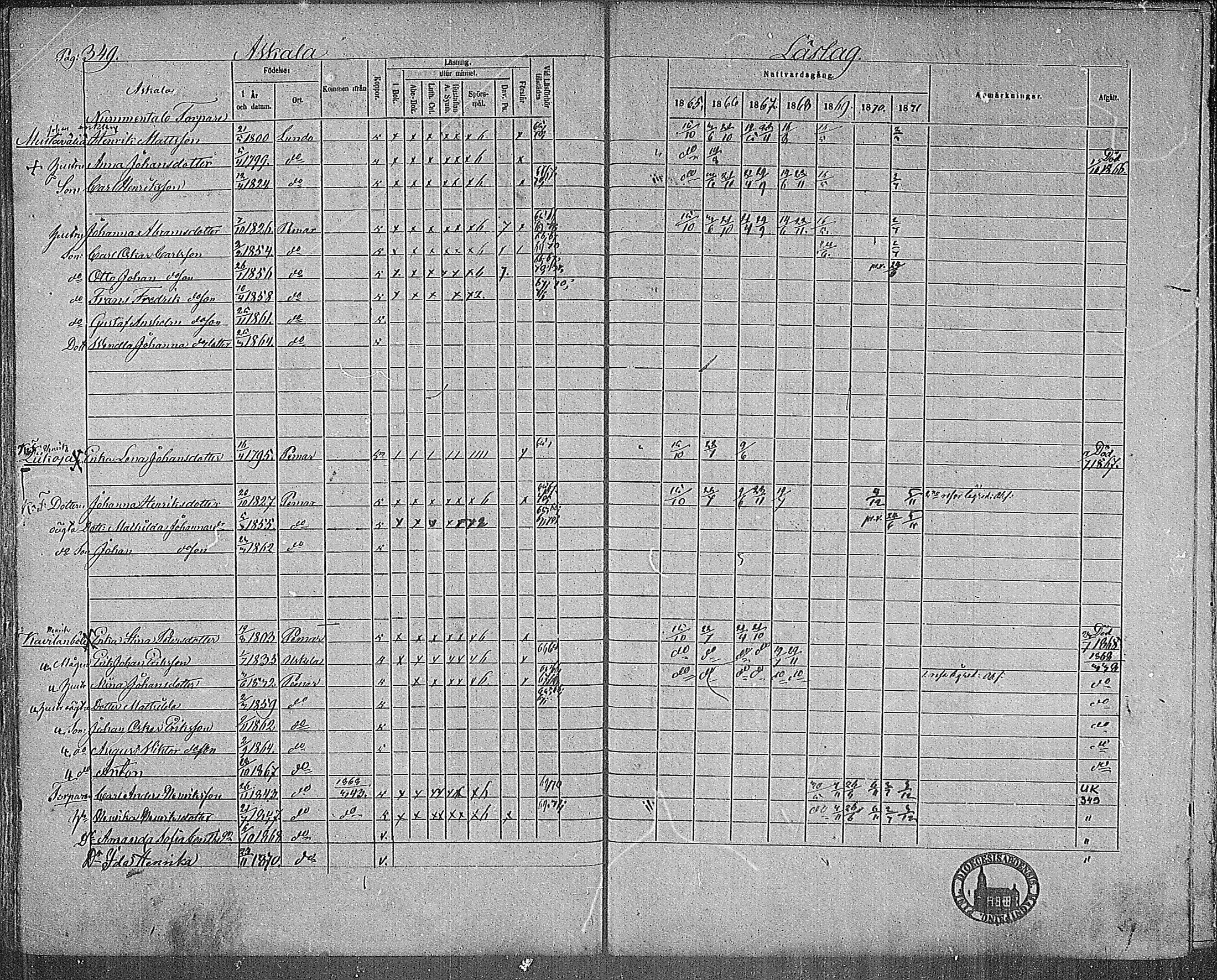 [ ../kirjat/Kirkonkirjat/paimio/rippikirja_1865-1871_mko70-85/kuvat/345.jpg ]