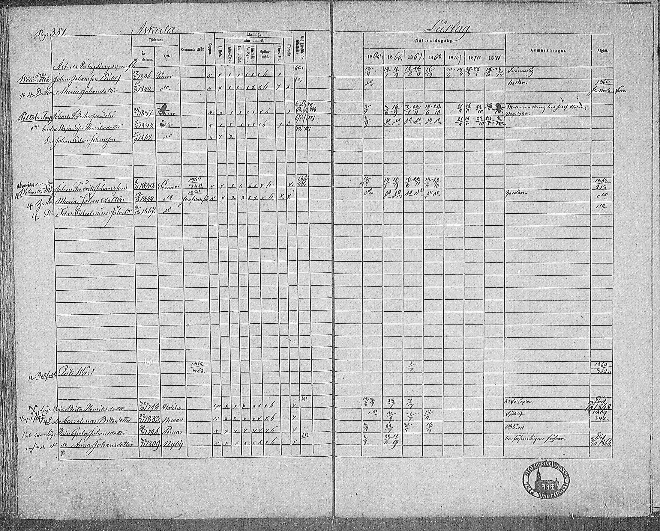 [ ../kirjat/Kirkonkirjat/paimio/rippikirja_1865-1871_mko70-85/kuvat/347.jpg ]