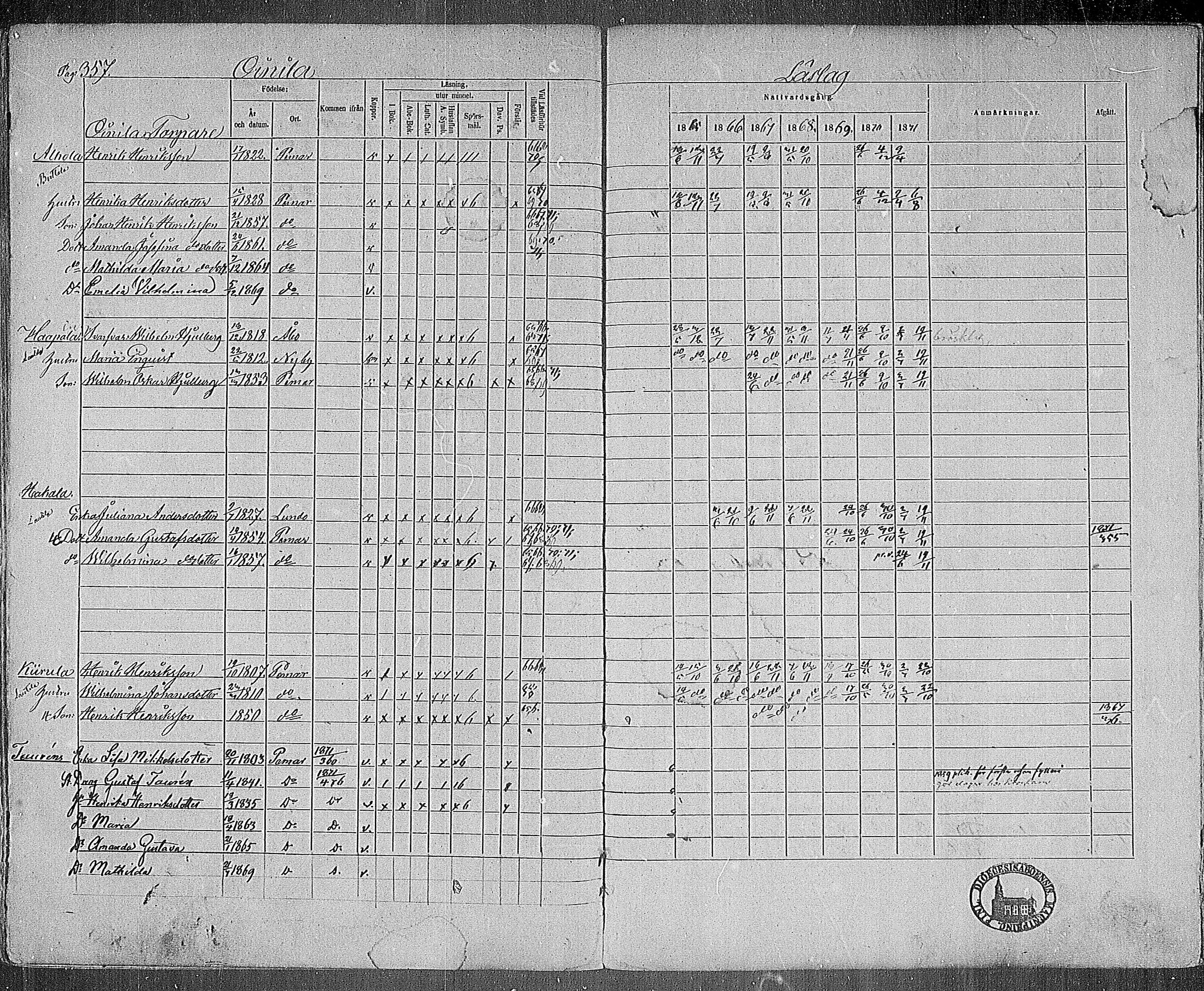 [ ../kirjat/Kirkonkirjat/paimio/rippikirja_1865-1871_mko70-85/kuvat/353.jpg ]