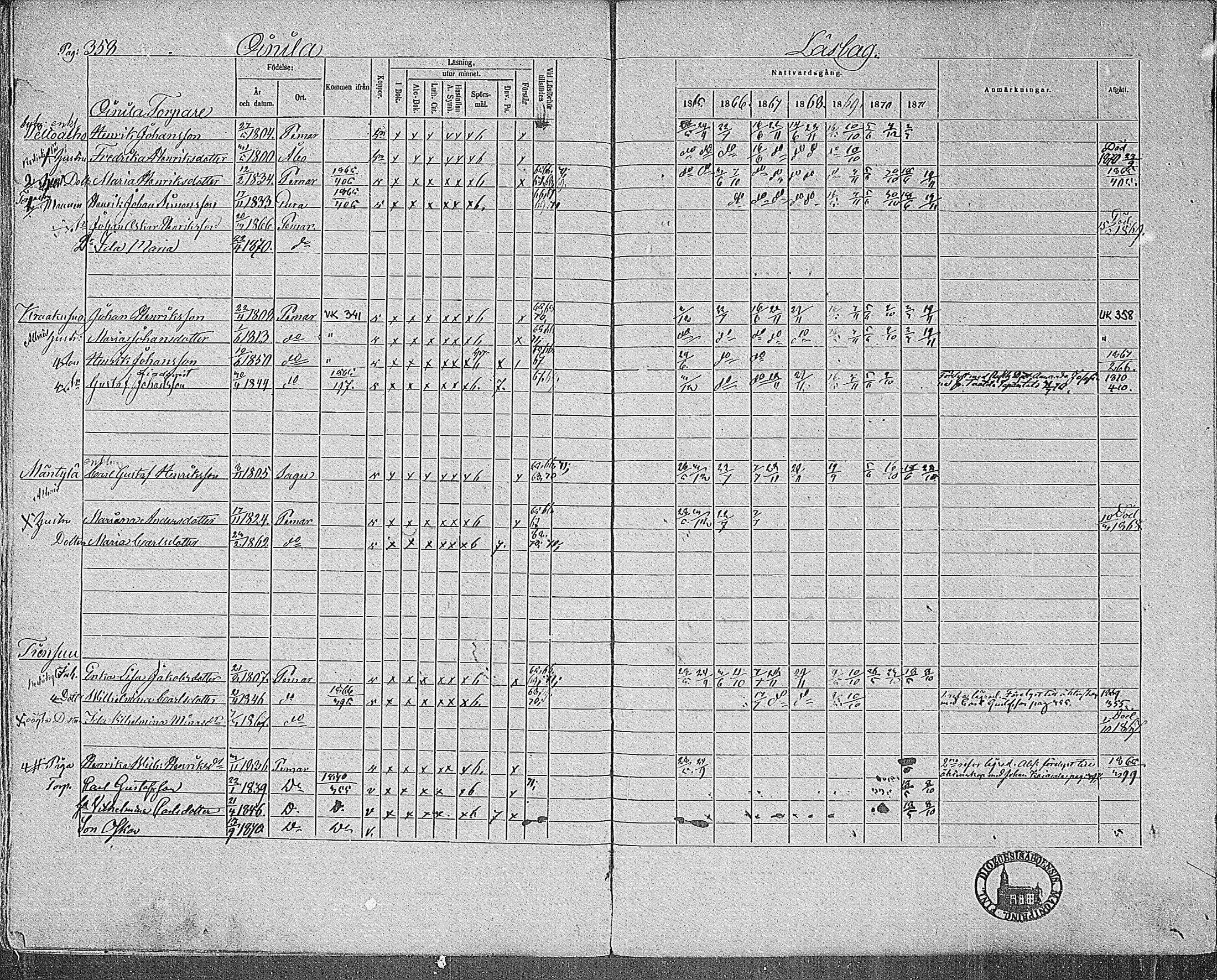 [ ../kirjat/Kirkonkirjat/paimio/rippikirja_1865-1871_mko70-85/kuvat/354.jpg ]