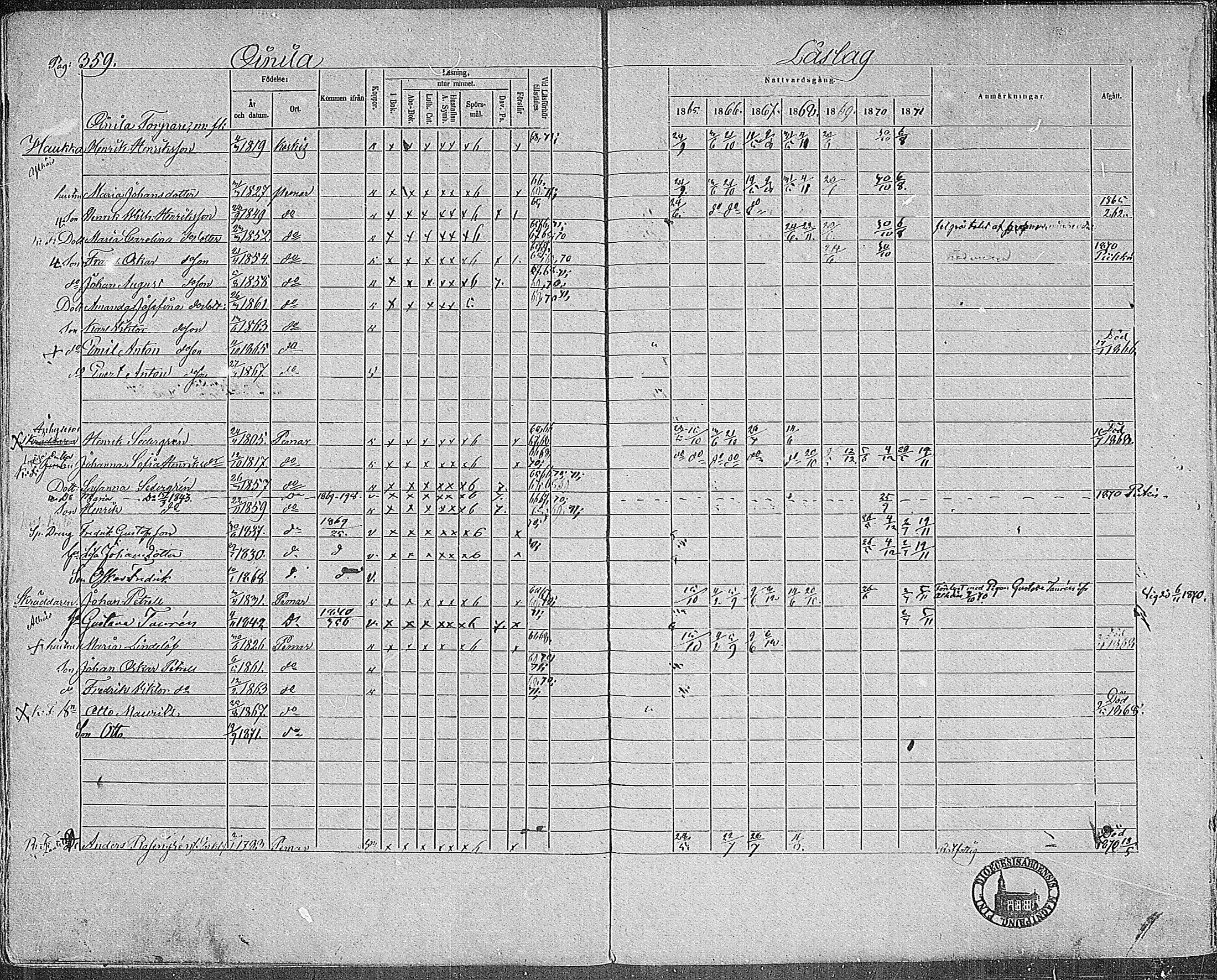 [ ../kirjat/Kirkonkirjat/paimio/rippikirja_1865-1871_mko70-85/kuvat/355.jpg ]