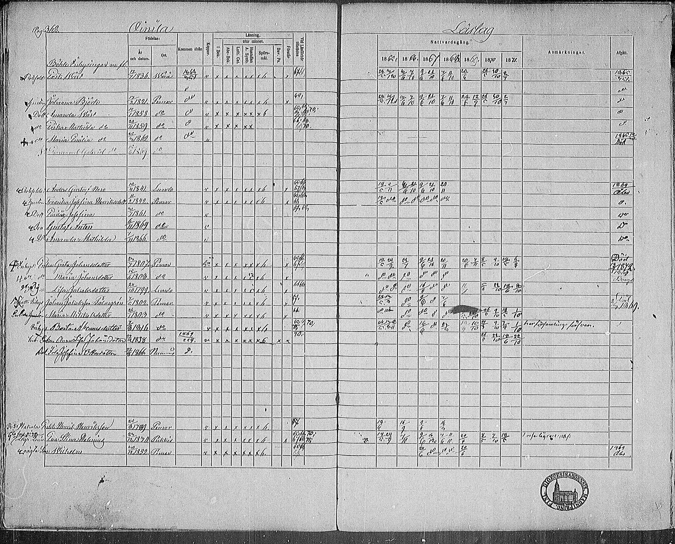 [ ../kirjat/Kirkonkirjat/paimio/rippikirja_1865-1871_mko70-85/kuvat/358.jpg ]