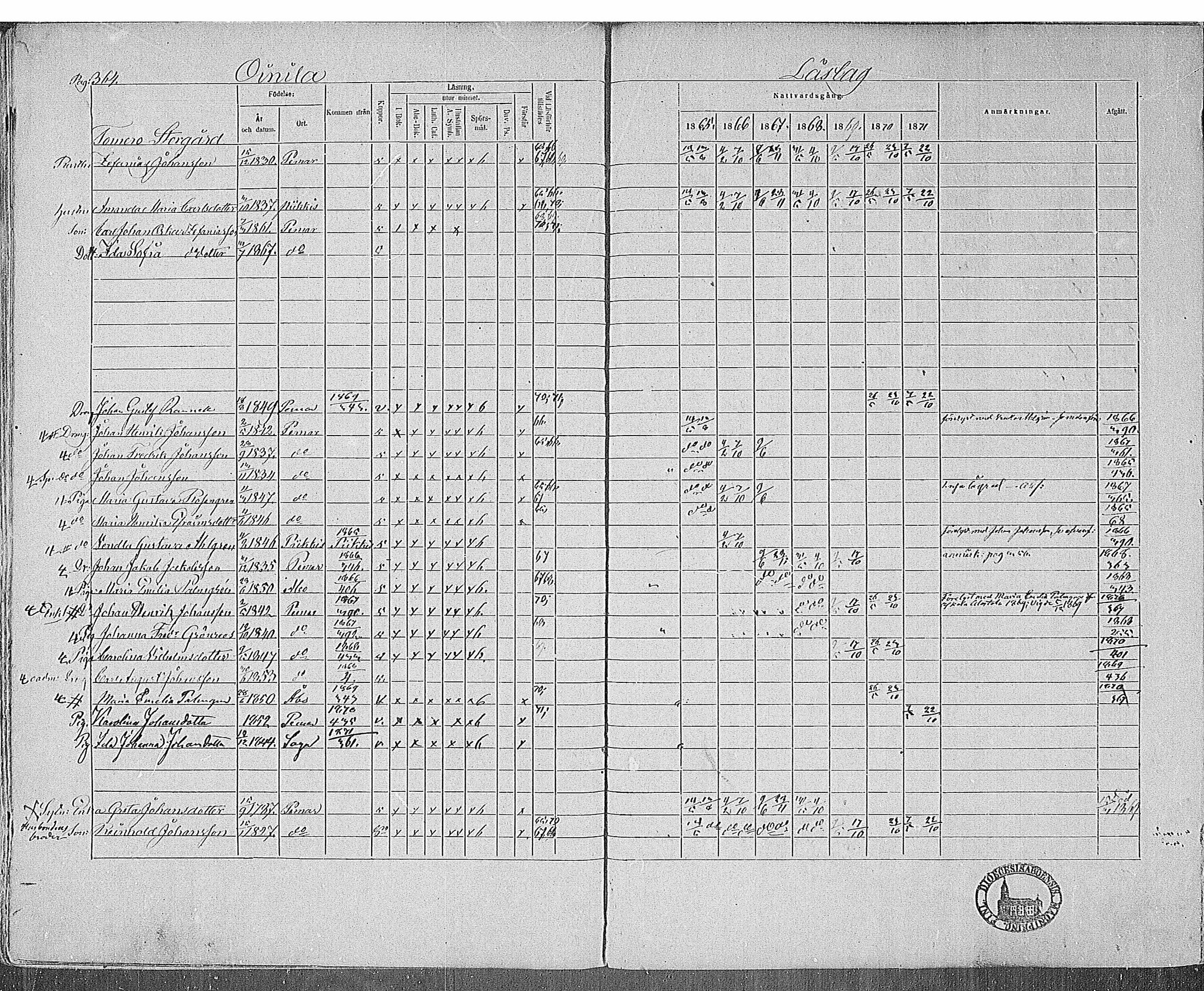 [ ../kirjat/Kirkonkirjat/paimio/rippikirja_1865-1871_mko70-85/kuvat/360.jpg ]