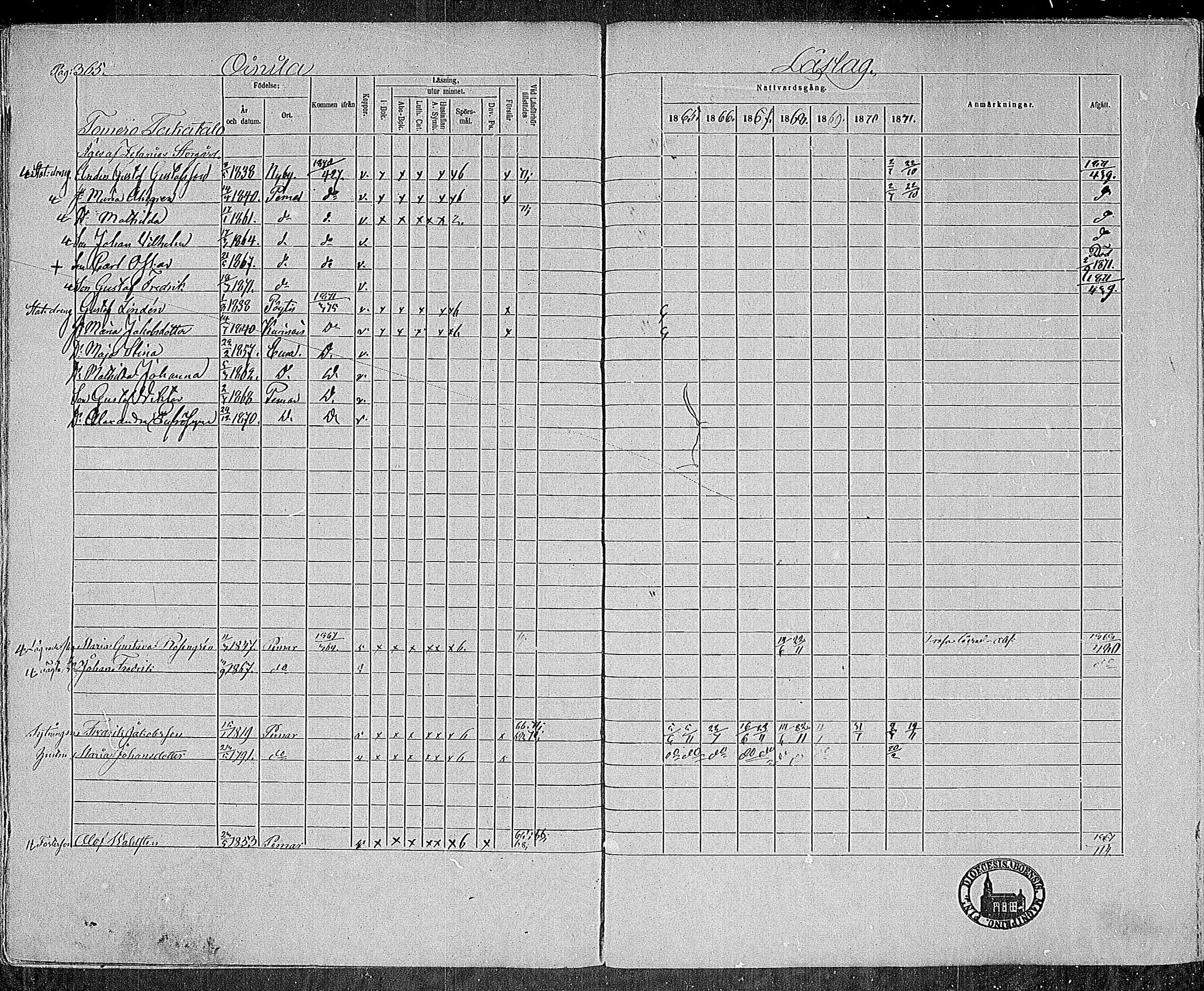 [ ../kirjat/Kirkonkirjat/paimio/rippikirja_1865-1871_mko70-85/kuvat/361.jpg ]