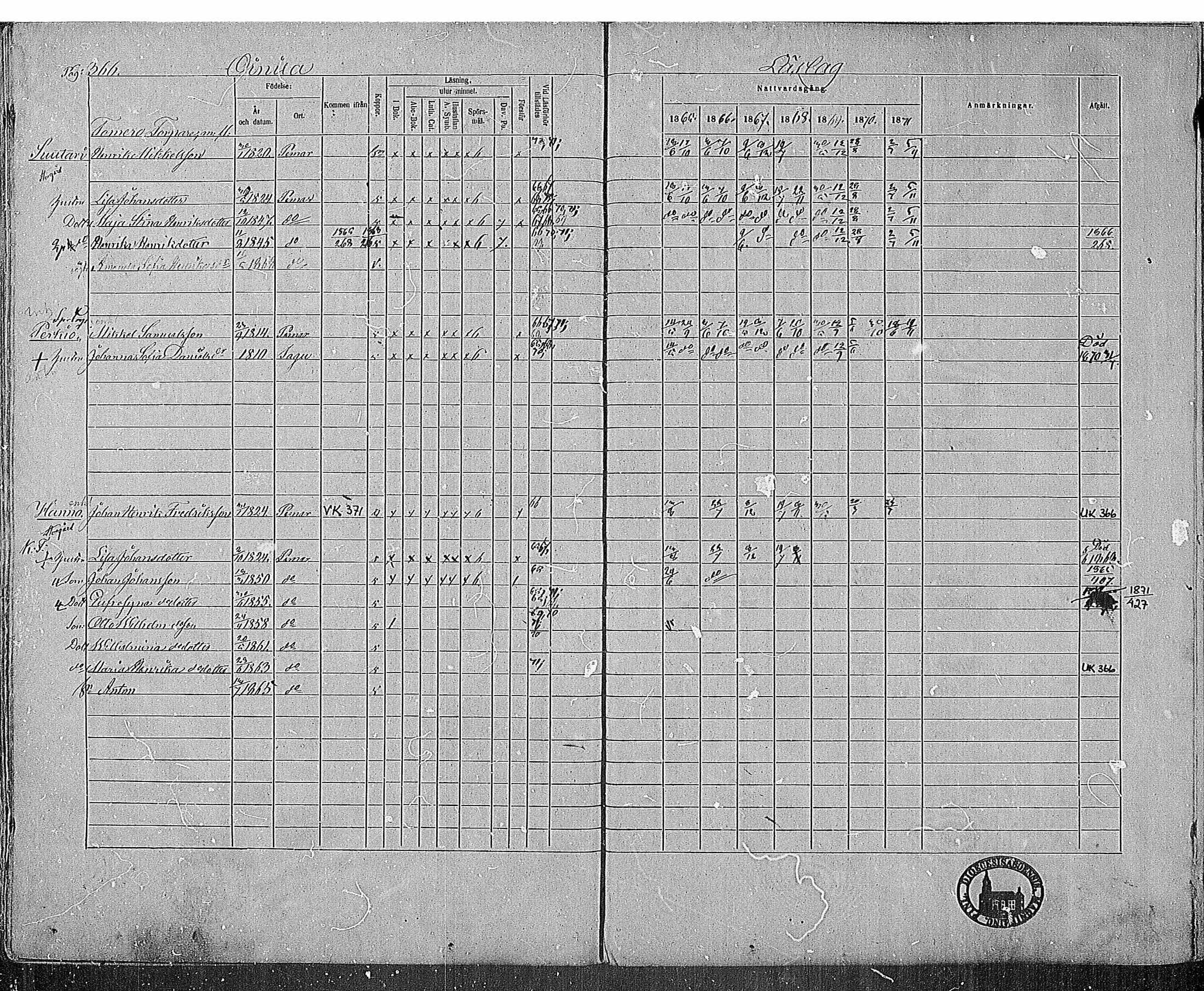 [ ../kirjat/Kirkonkirjat/paimio/rippikirja_1865-1871_mko70-85/kuvat/362.jpg ]