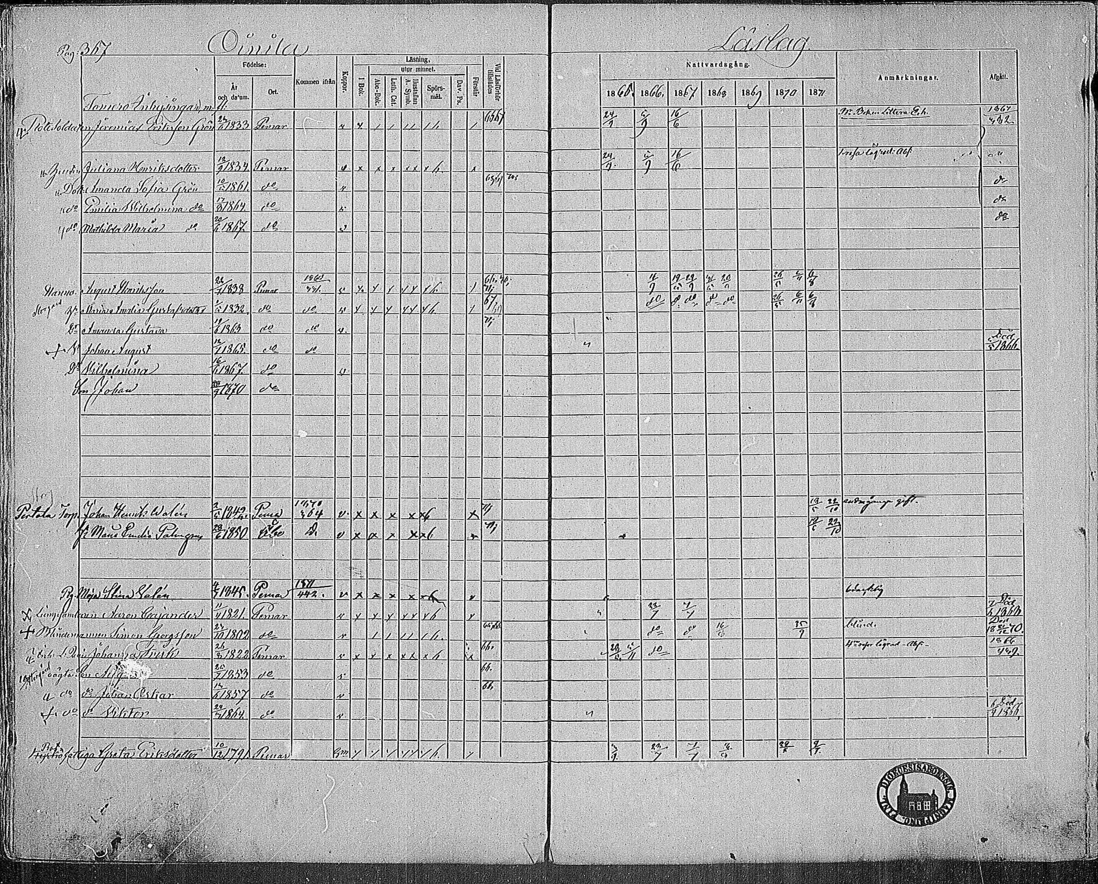 [ ../kirjat/Kirkonkirjat/paimio/rippikirja_1865-1871_mko70-85/kuvat/363.jpg ]