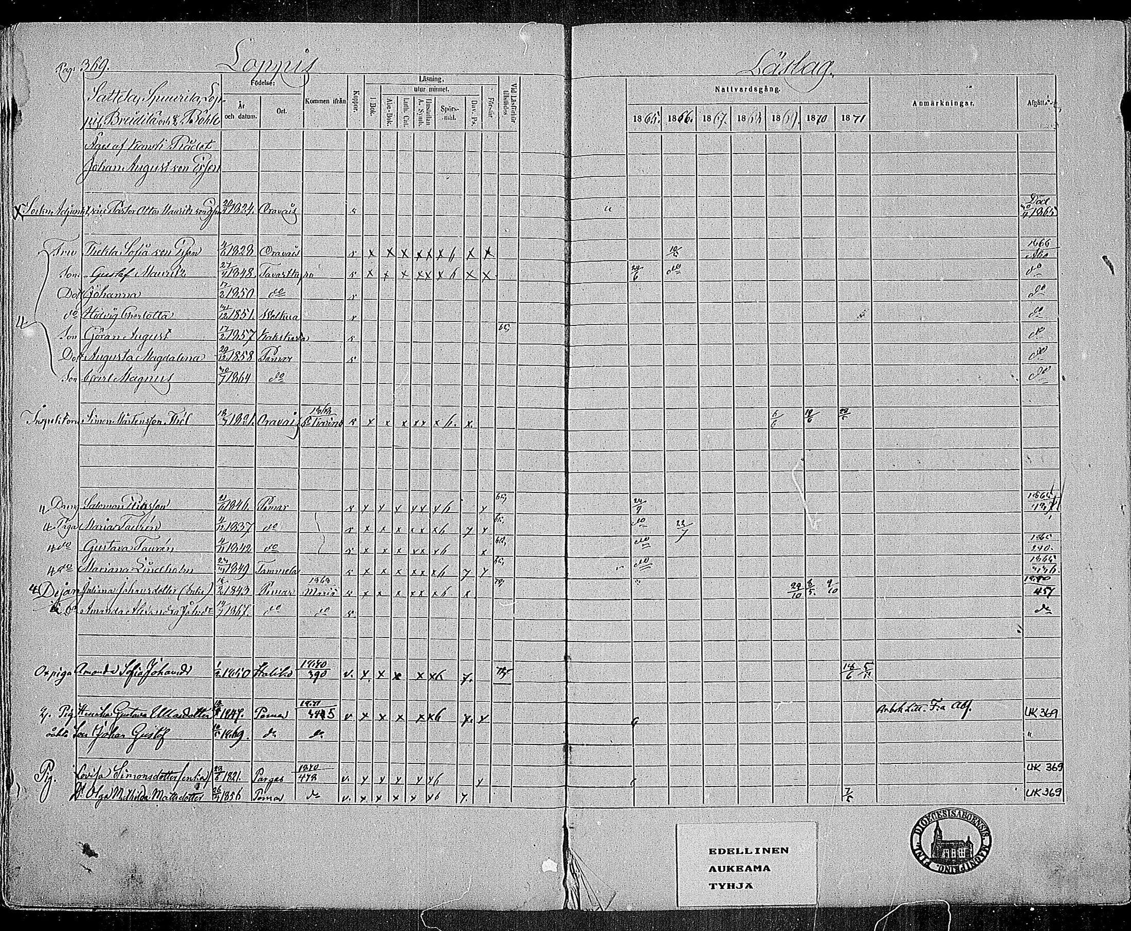 [ ../kirjat/Kirkonkirjat/paimio/rippikirja_1865-1871_mko70-85/kuvat/364.jpg ]