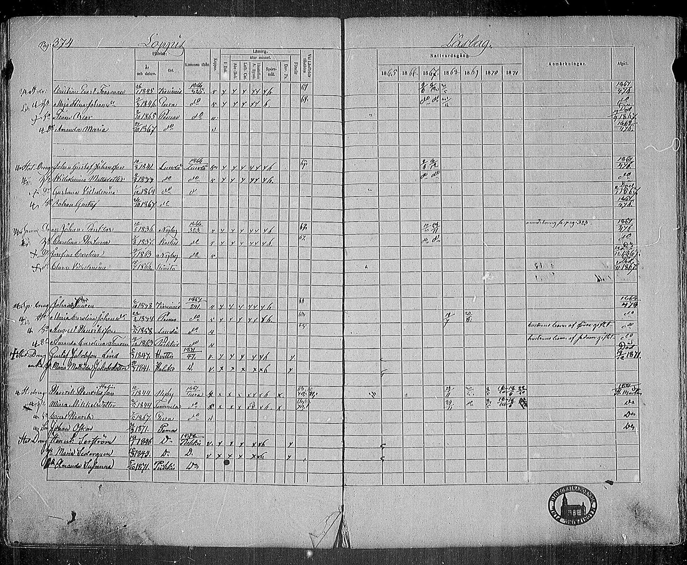 [ ../kirjat/Kirkonkirjat/paimio/rippikirja_1865-1871_mko70-85/kuvat/369.jpg ]