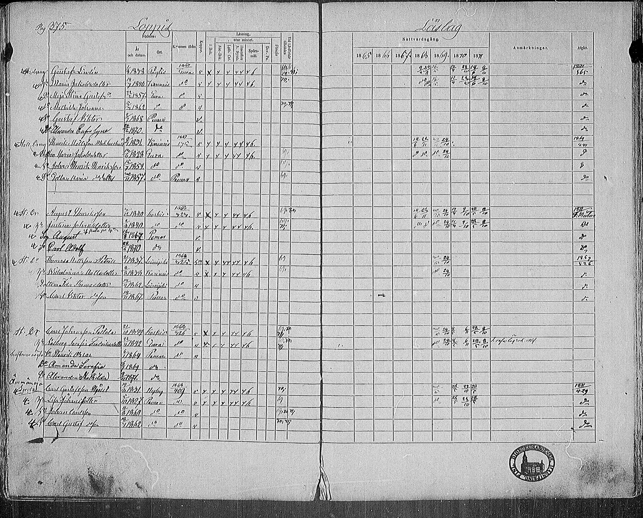 [ ../kirjat/Kirkonkirjat/paimio/rippikirja_1865-1871_mko70-85/kuvat/370.jpg ]