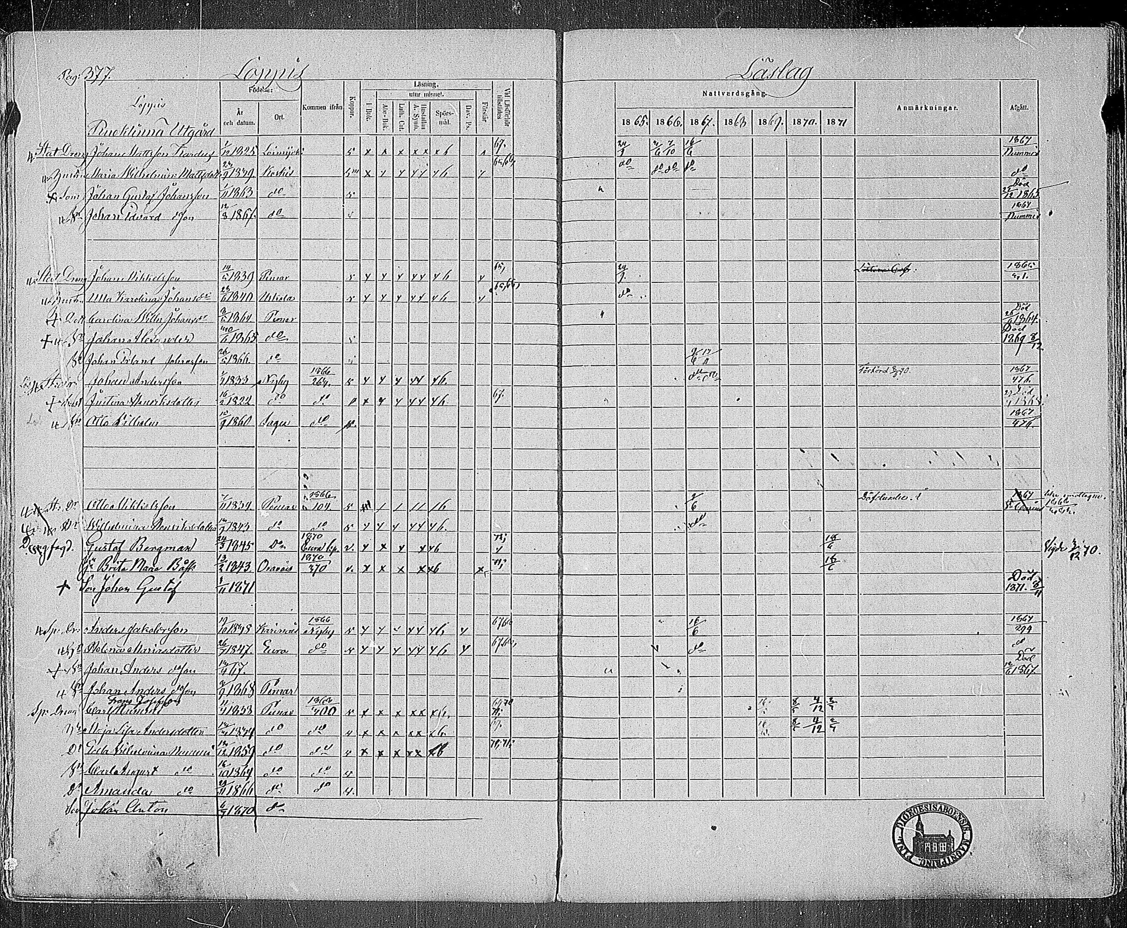 [ ../kirjat/Kirkonkirjat/paimio/rippikirja_1865-1871_mko70-85/kuvat/372.jpg ]