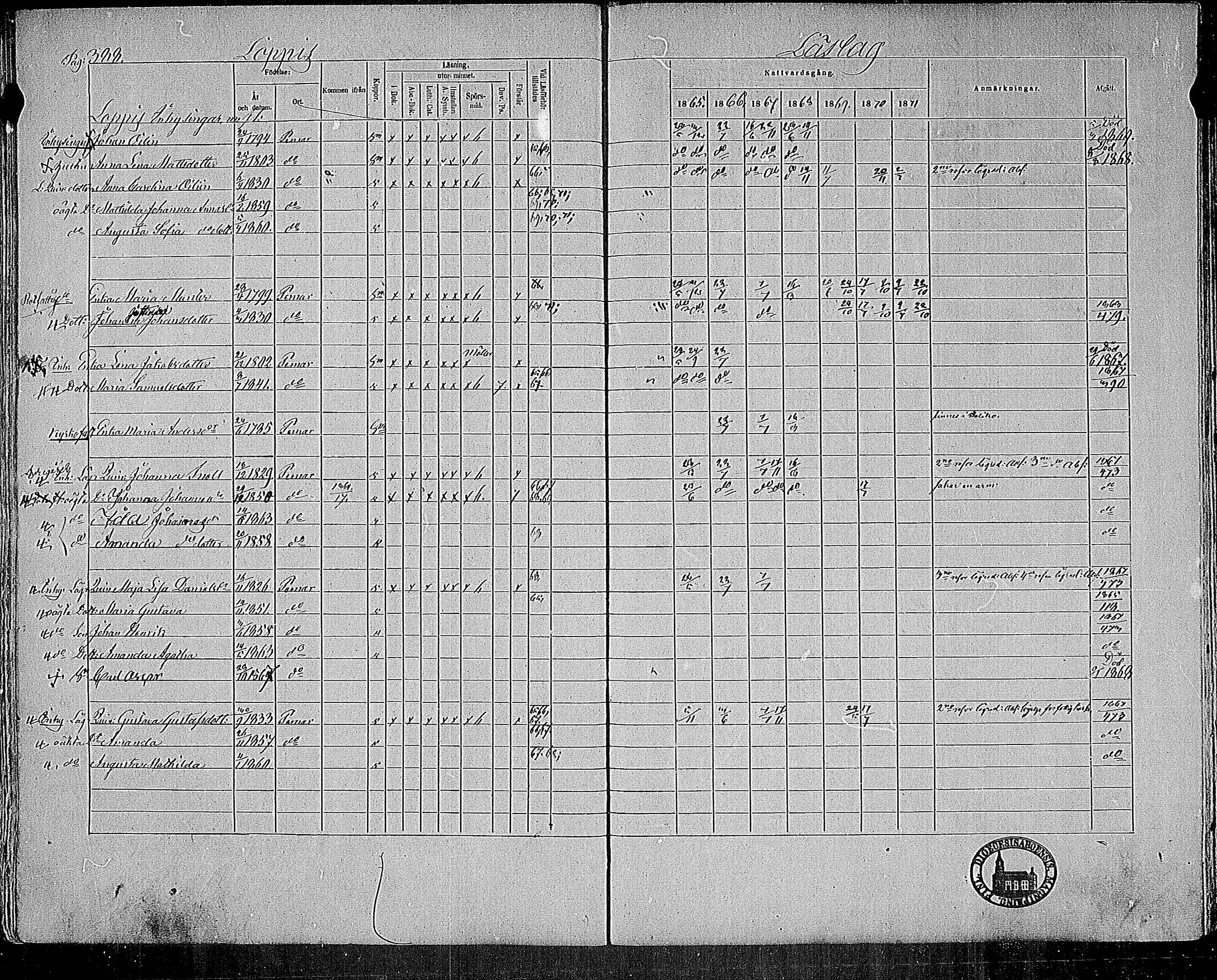 [ ../kirjat/Kirkonkirjat/paimio/rippikirja_1865-1871_mko70-85/kuvat/382.jpg ]