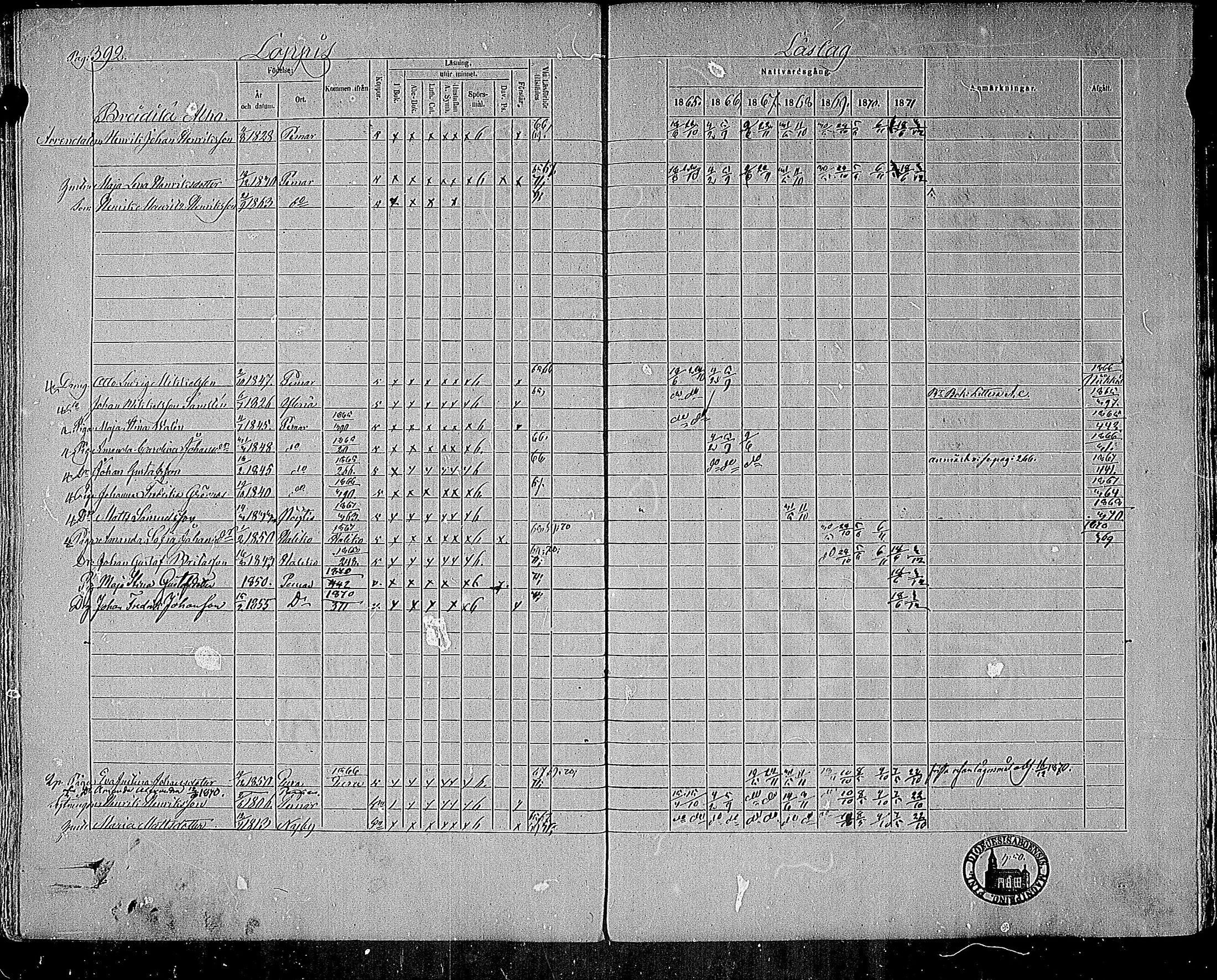 [ ../kirjat/Kirkonkirjat/paimio/rippikirja_1865-1871_mko70-85/kuvat/386.jpg ]