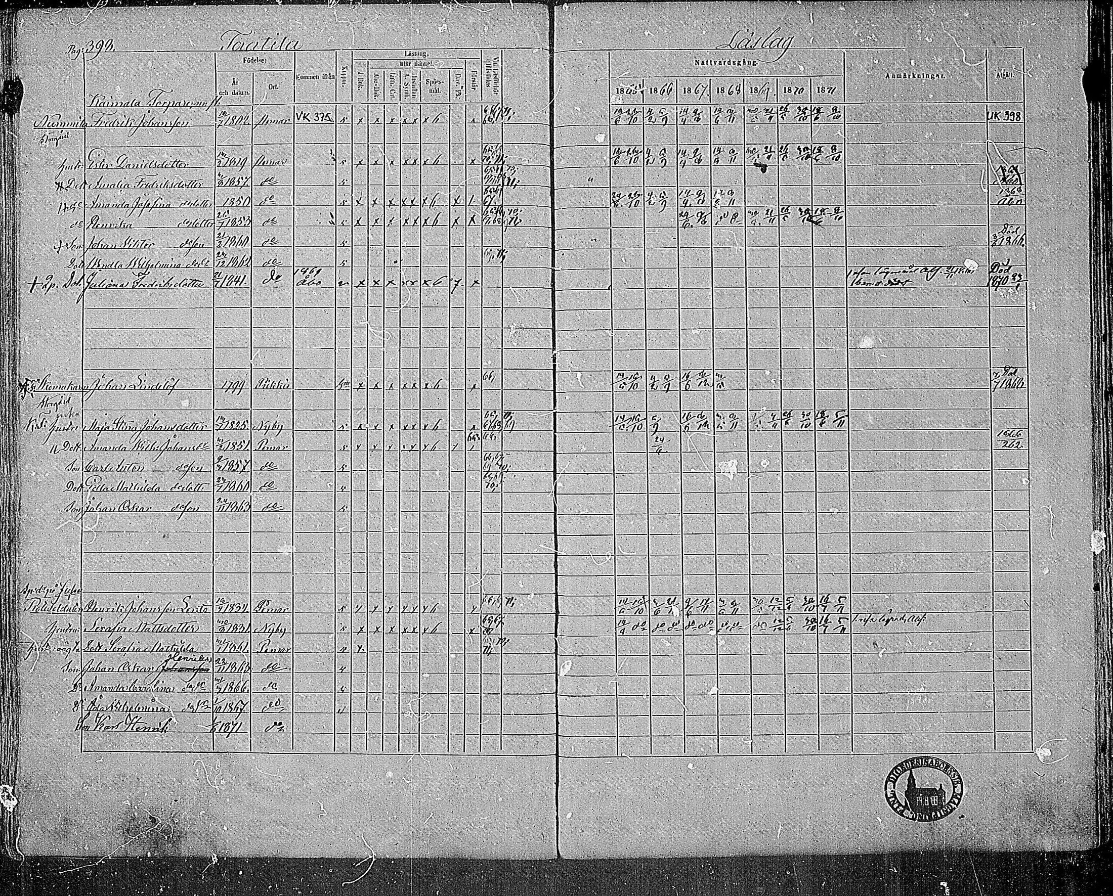 [ ../kirjat/Kirkonkirjat/paimio/rippikirja_1865-1871_mko70-85/kuvat/392.jpg ]