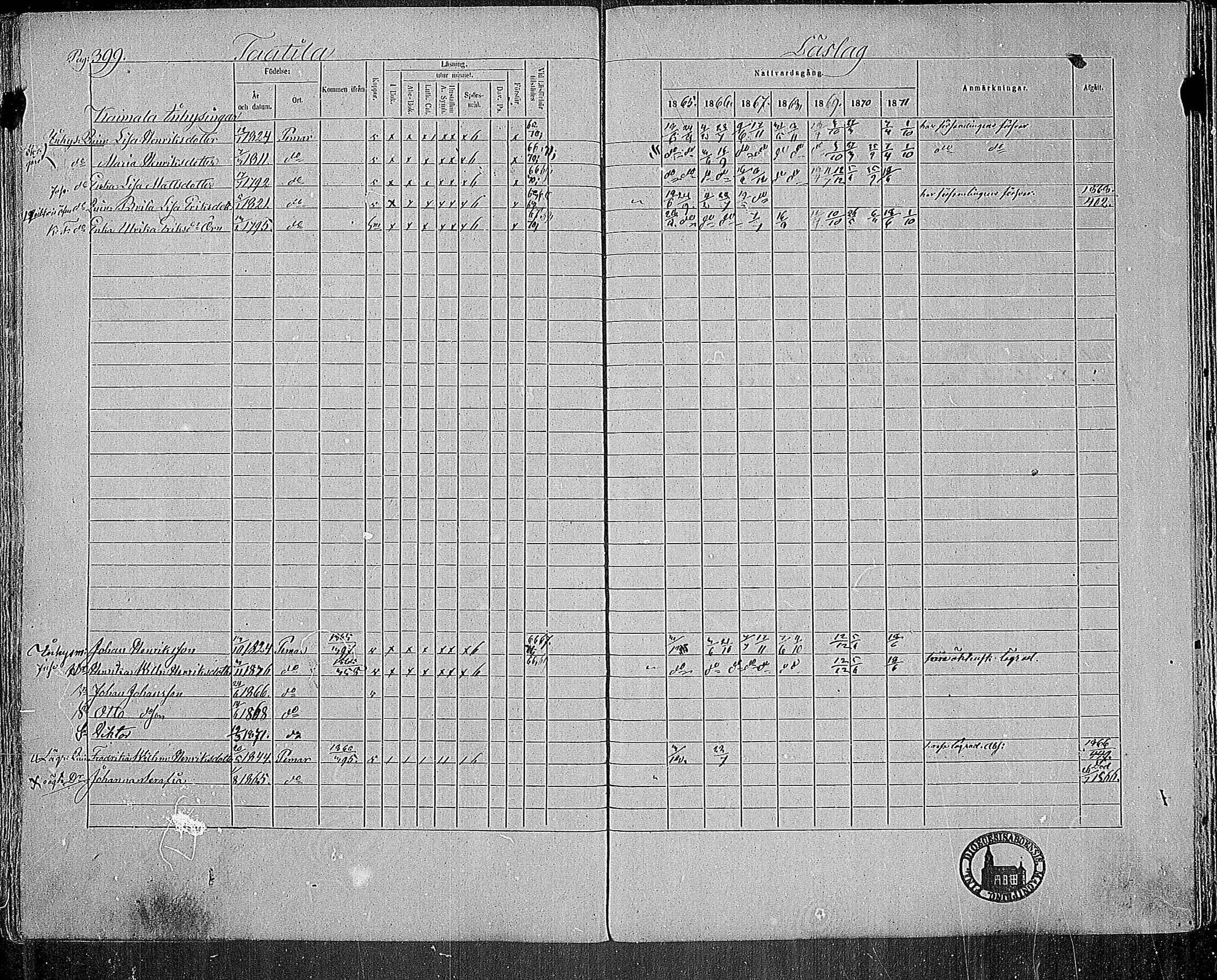 [ ../kirjat/Kirkonkirjat/paimio/rippikirja_1865-1871_mko70-85/kuvat/393.jpg ]