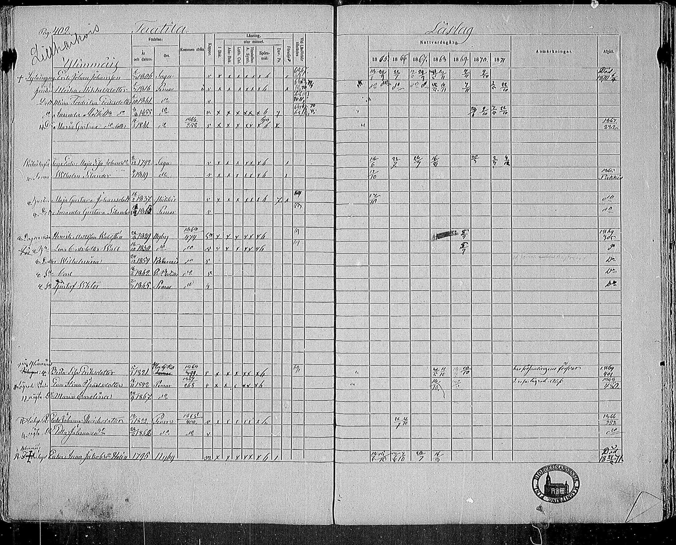 [ ../kirjat/Kirkonkirjat/paimio/rippikirja_1865-1871_mko70-85/kuvat/396.jpg ]