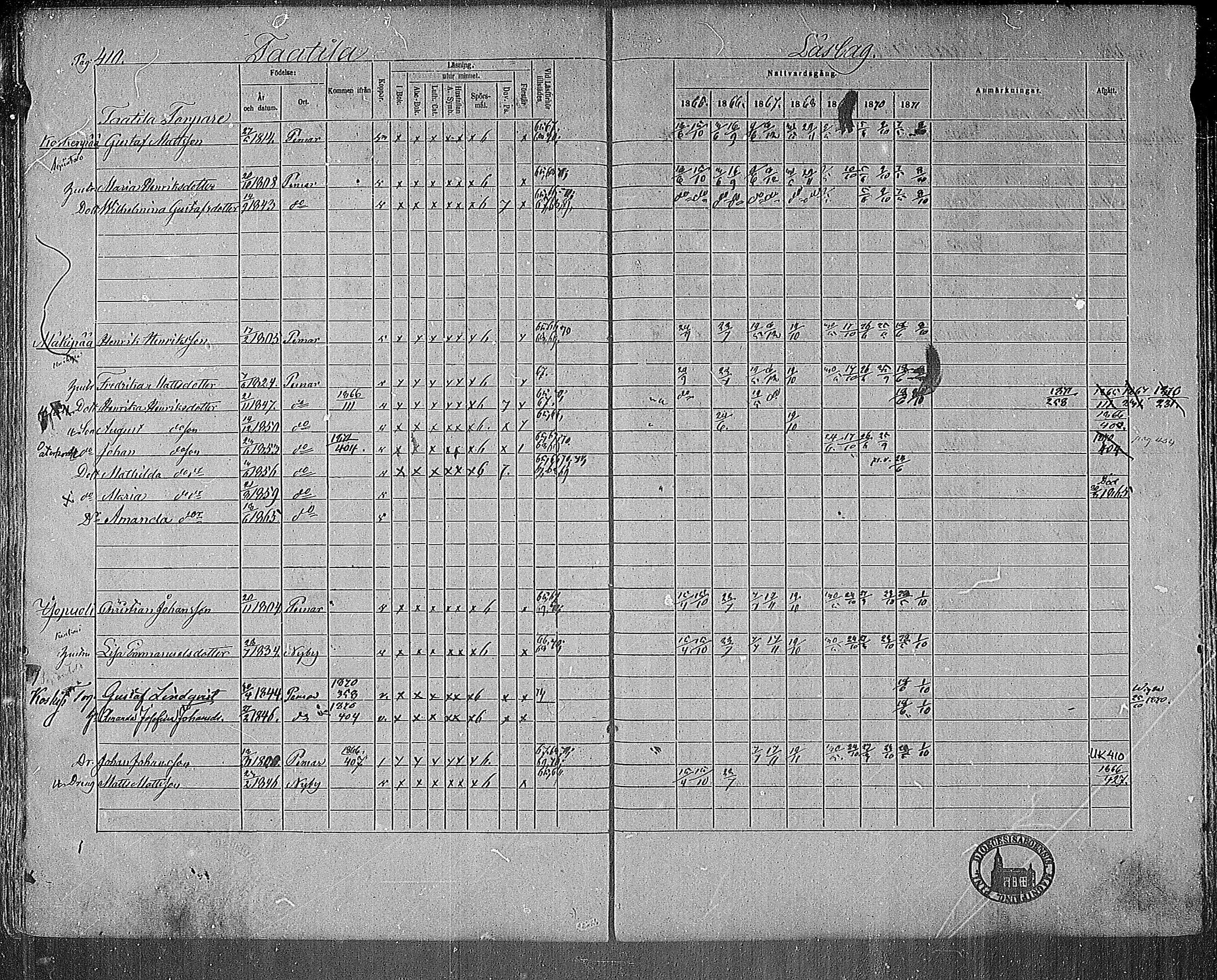 [ ../kirjat/Kirkonkirjat/paimio/rippikirja_1865-1871_mko70-85/kuvat/404.jpg ]