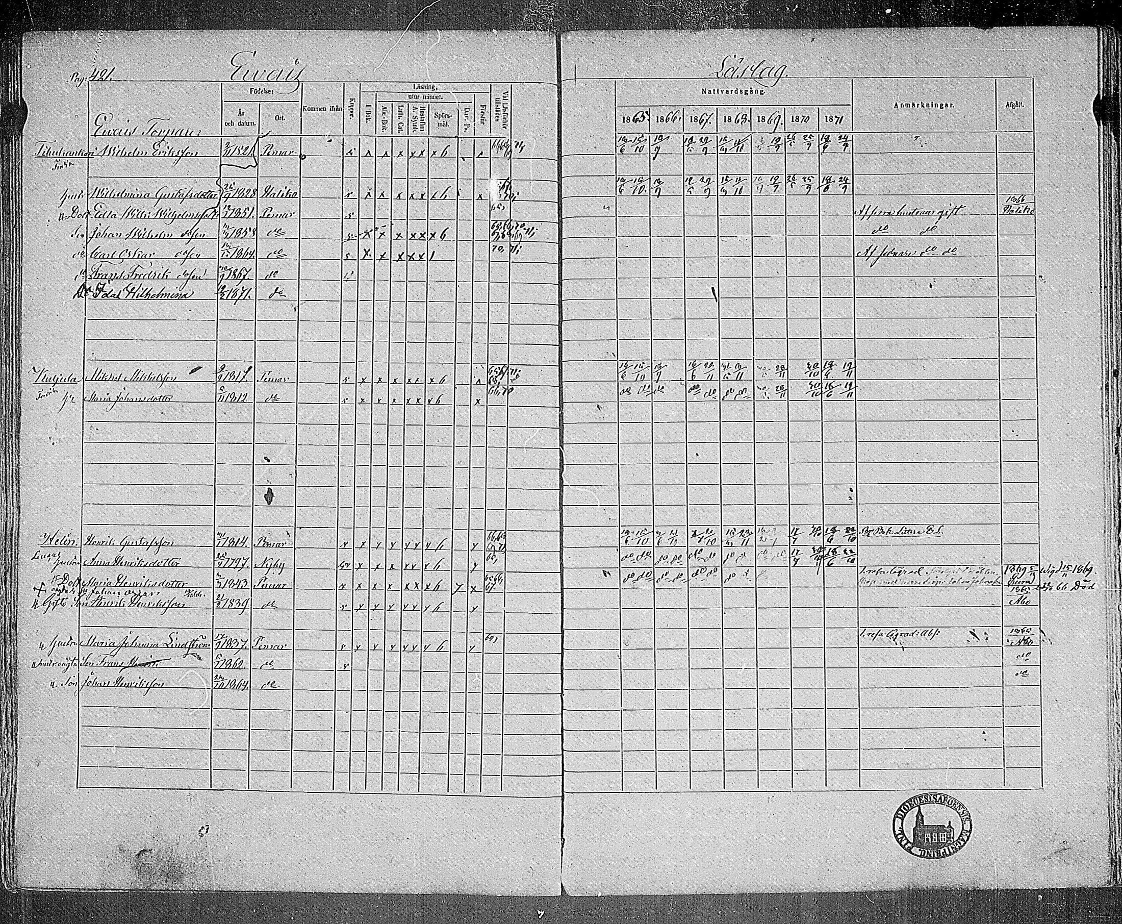 [ ../kirjat/Kirkonkirjat/paimio/rippikirja_1865-1871_mko70-85/kuvat/412.jpg ]