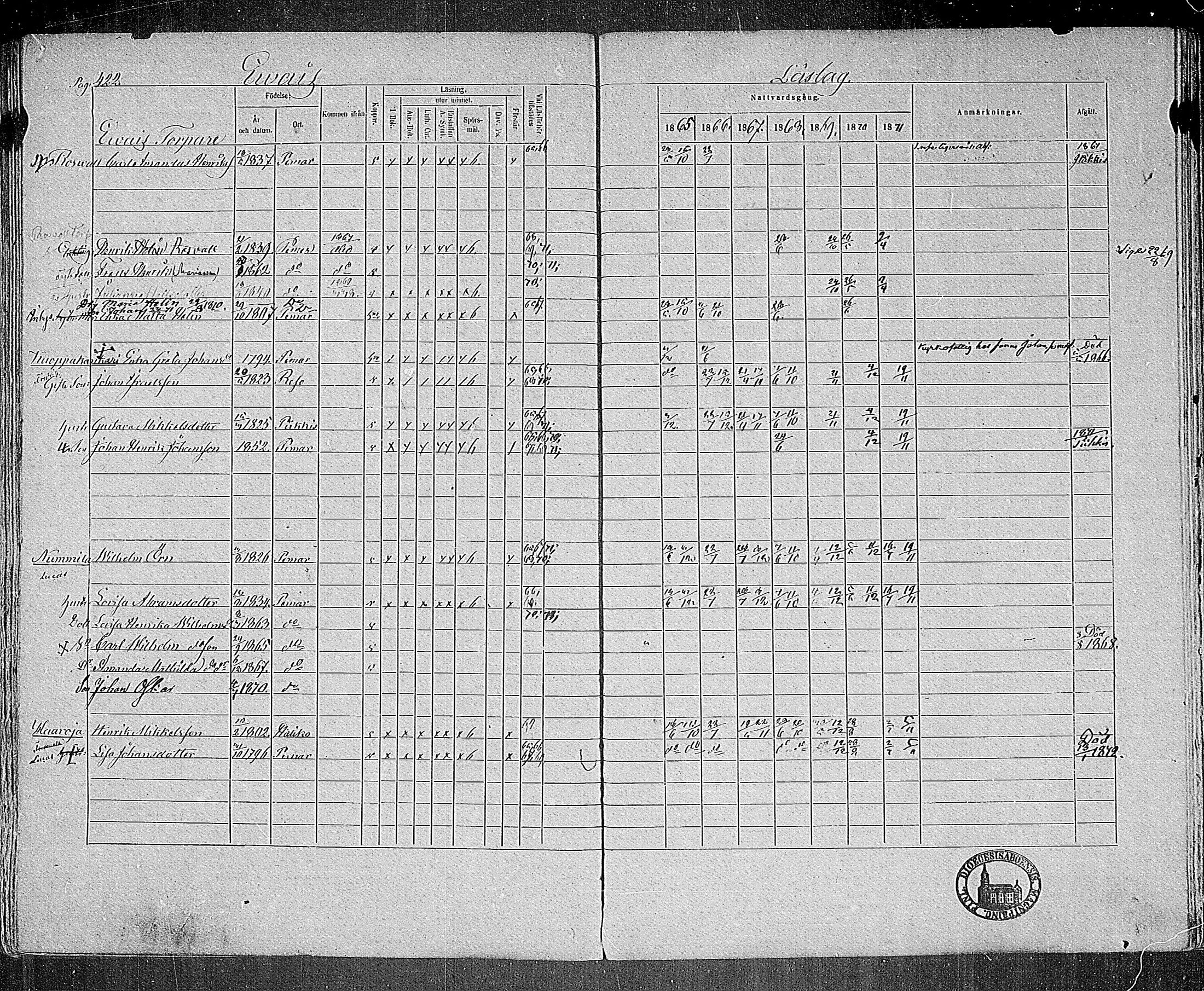 [ ../kirjat/Kirkonkirjat/paimio/rippikirja_1865-1871_mko70-85/kuvat/413.jpg ]