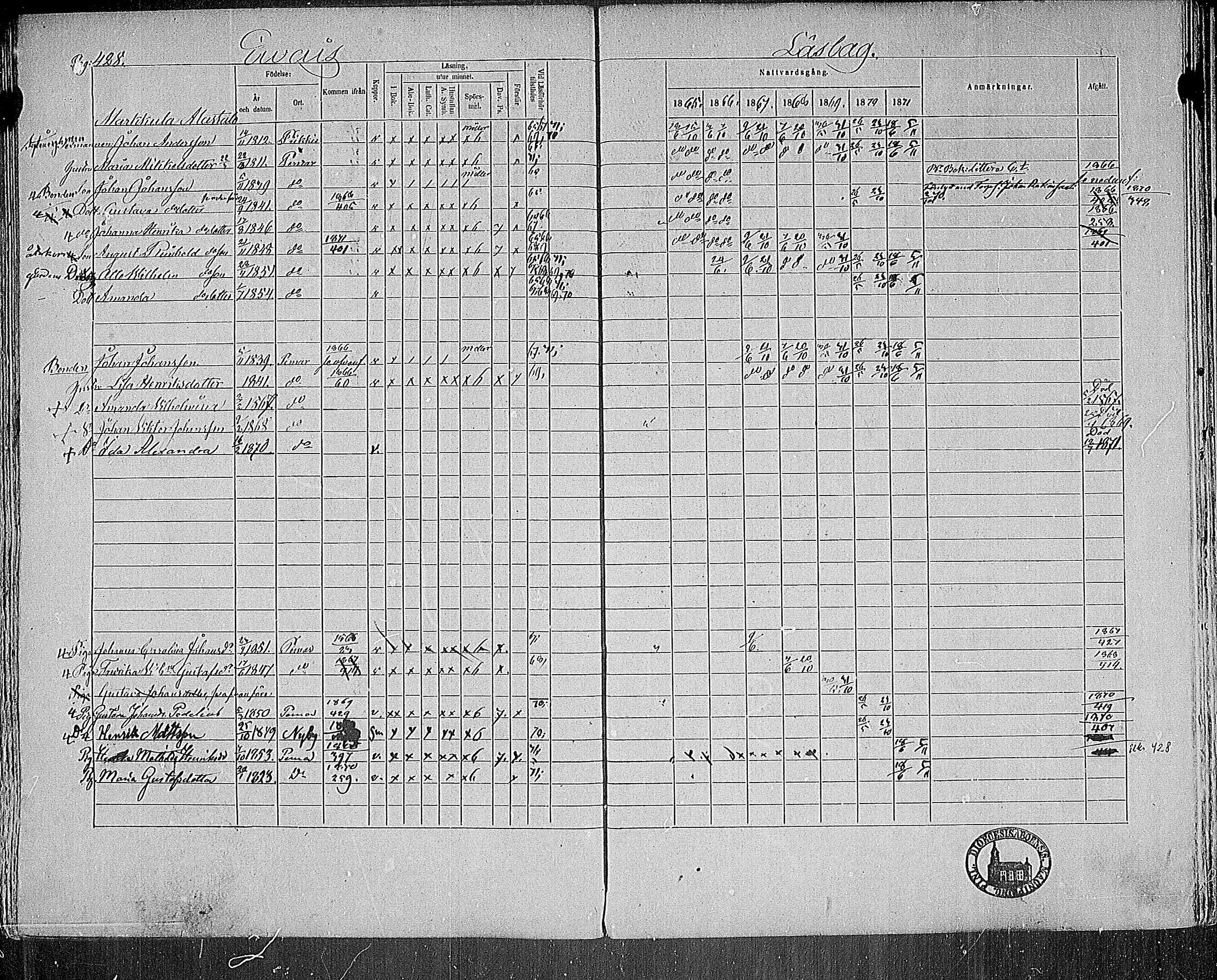 [ ../kirjat/Kirkonkirjat/paimio/rippikirja_1865-1871_mko70-85/kuvat/418.jpg ]