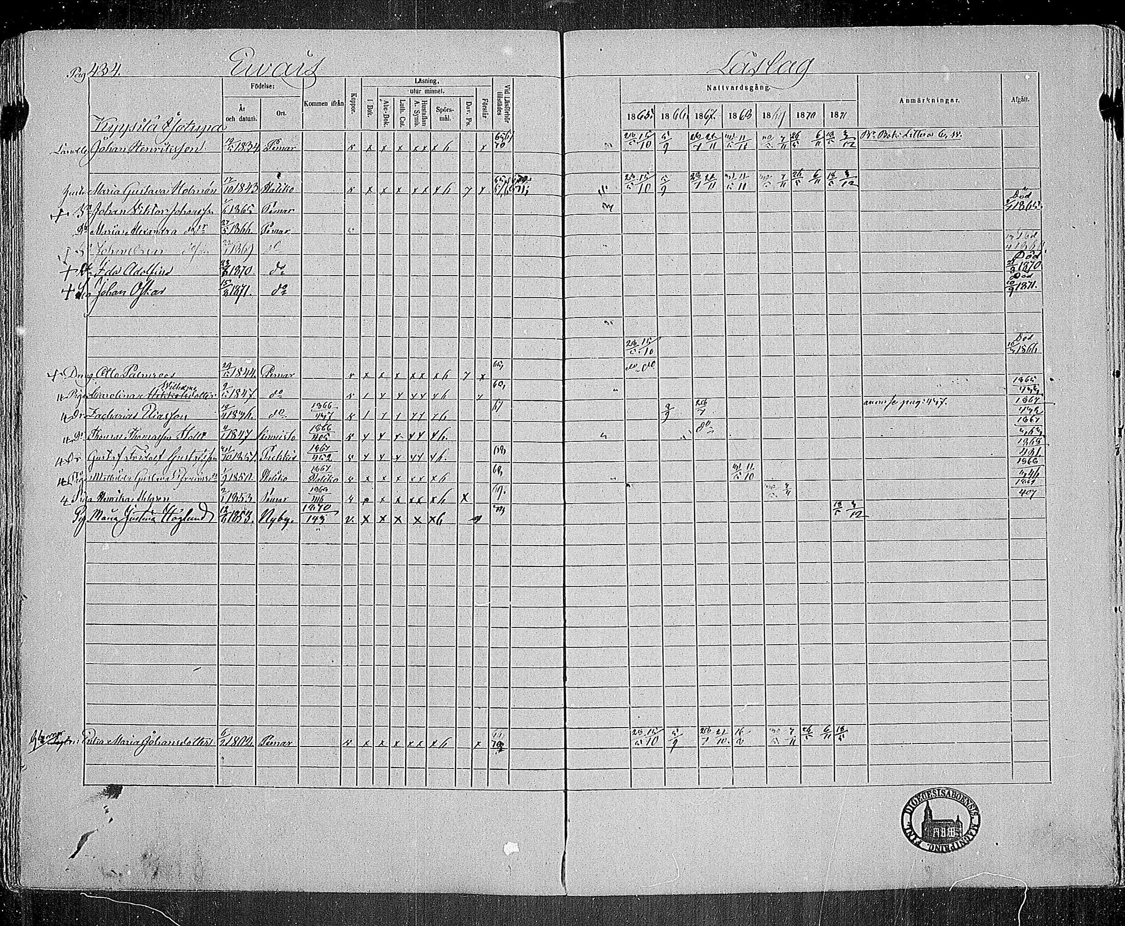 [ ../kirjat/Kirkonkirjat/paimio/rippikirja_1865-1871_mko70-85/kuvat/424.jpg ]