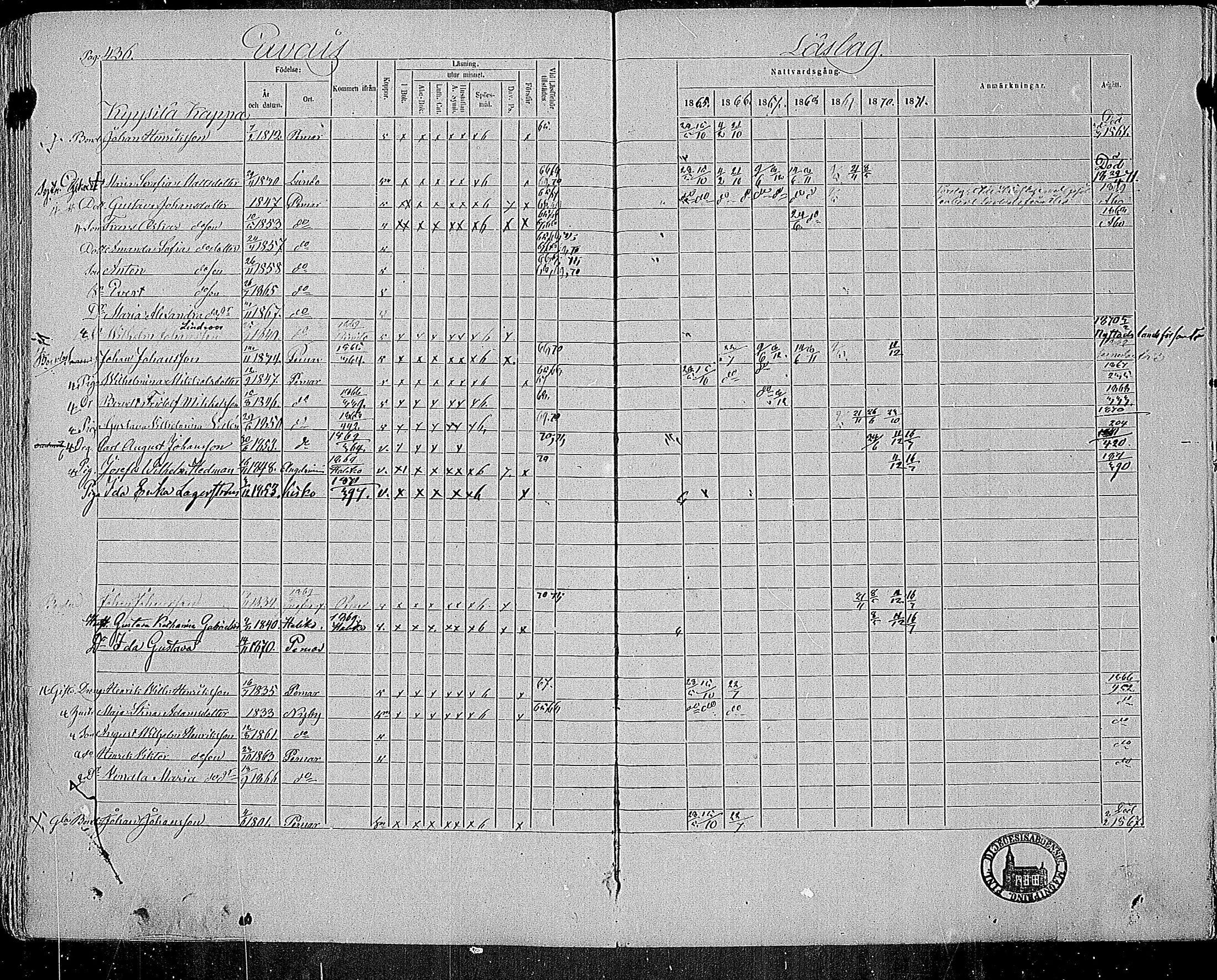 [ ../kirjat/Kirkonkirjat/paimio/rippikirja_1865-1871_mko70-85/kuvat/426.jpg ]
