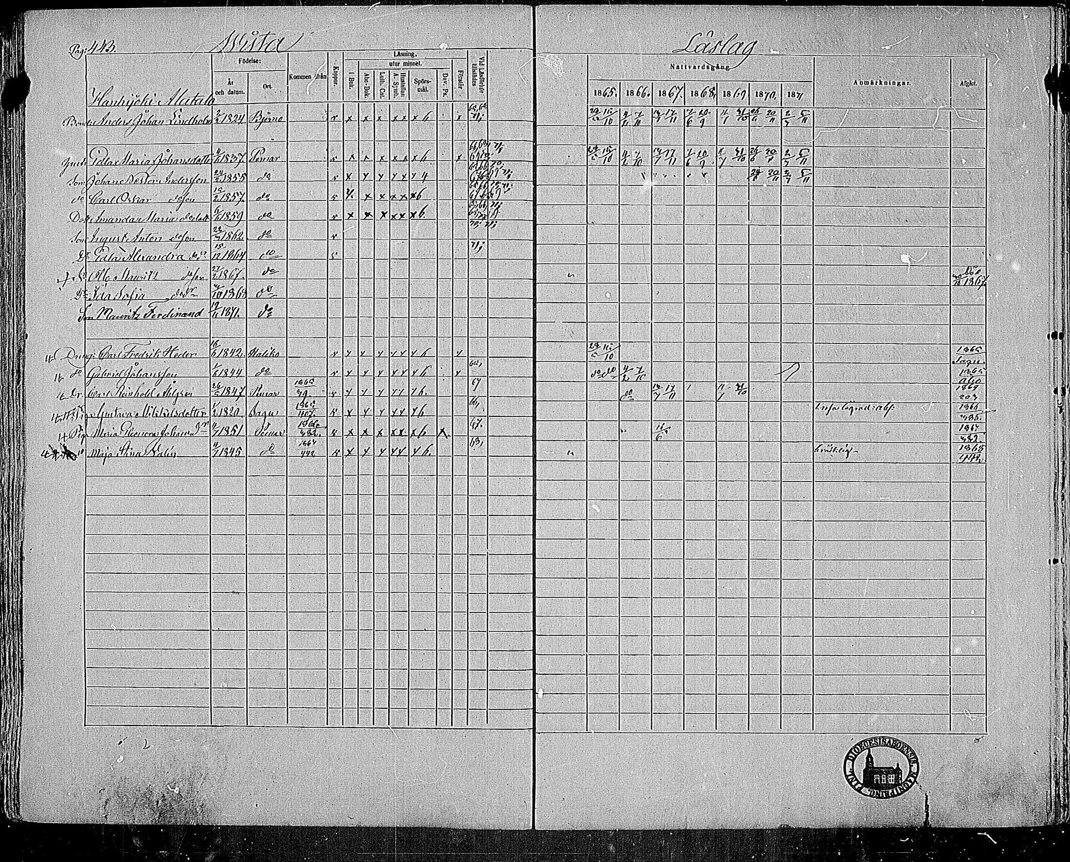 [ ../kirjat/Kirkonkirjat/paimio/rippikirja_1865-1871_mko70-85/kuvat/433.jpg ]