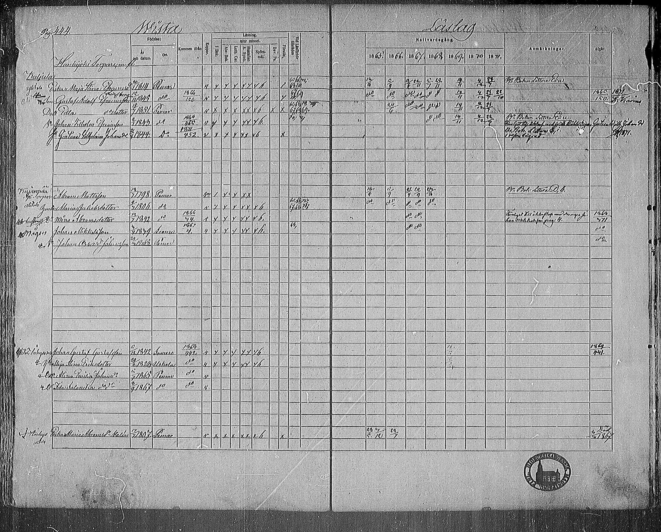 [ ../kirjat/Kirkonkirjat/paimio/rippikirja_1865-1871_mko70-85/kuvat/434.jpg ]