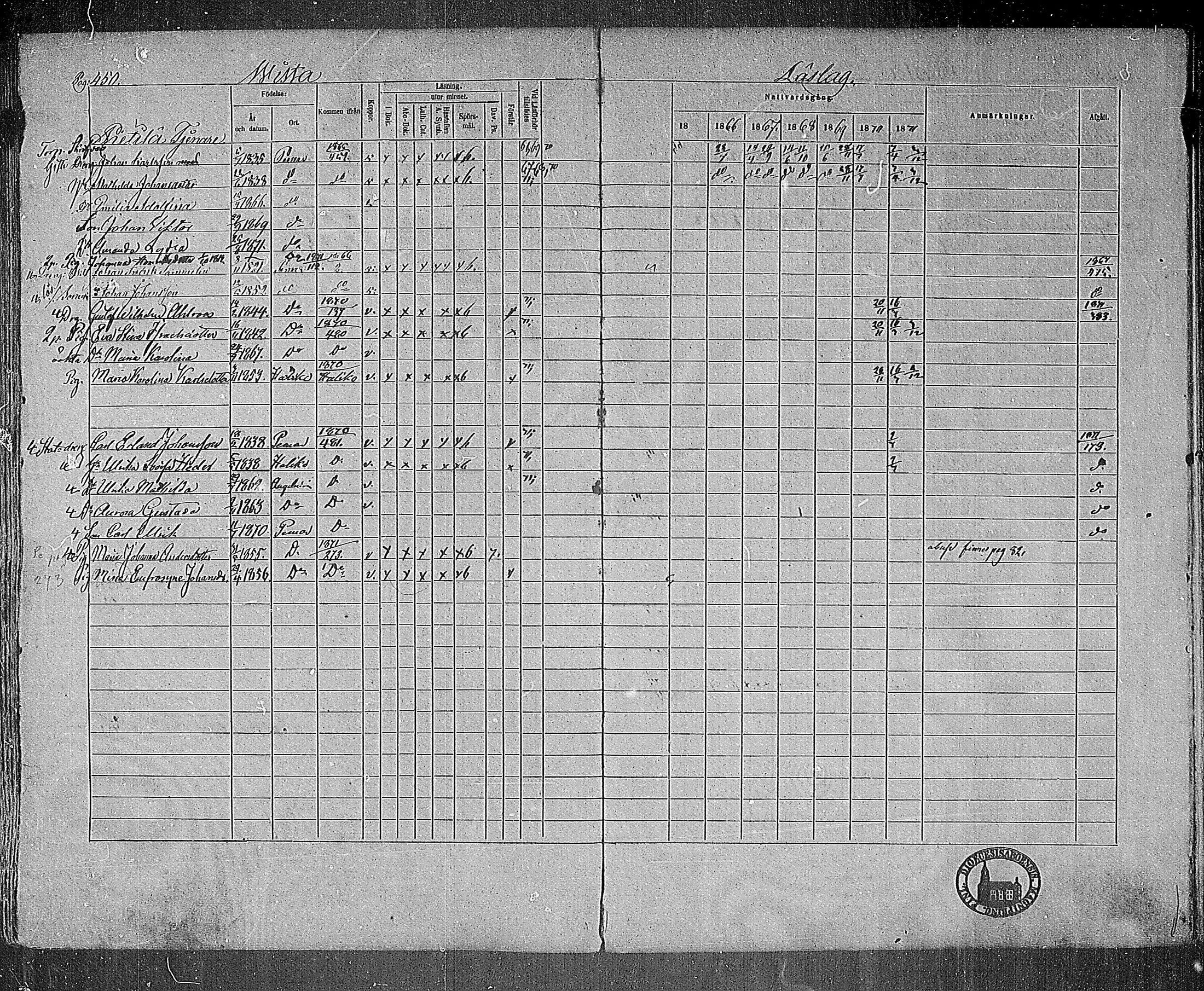 [ ../kirjat/Kirkonkirjat/paimio/rippikirja_1865-1871_mko70-85/kuvat/440.jpg ]