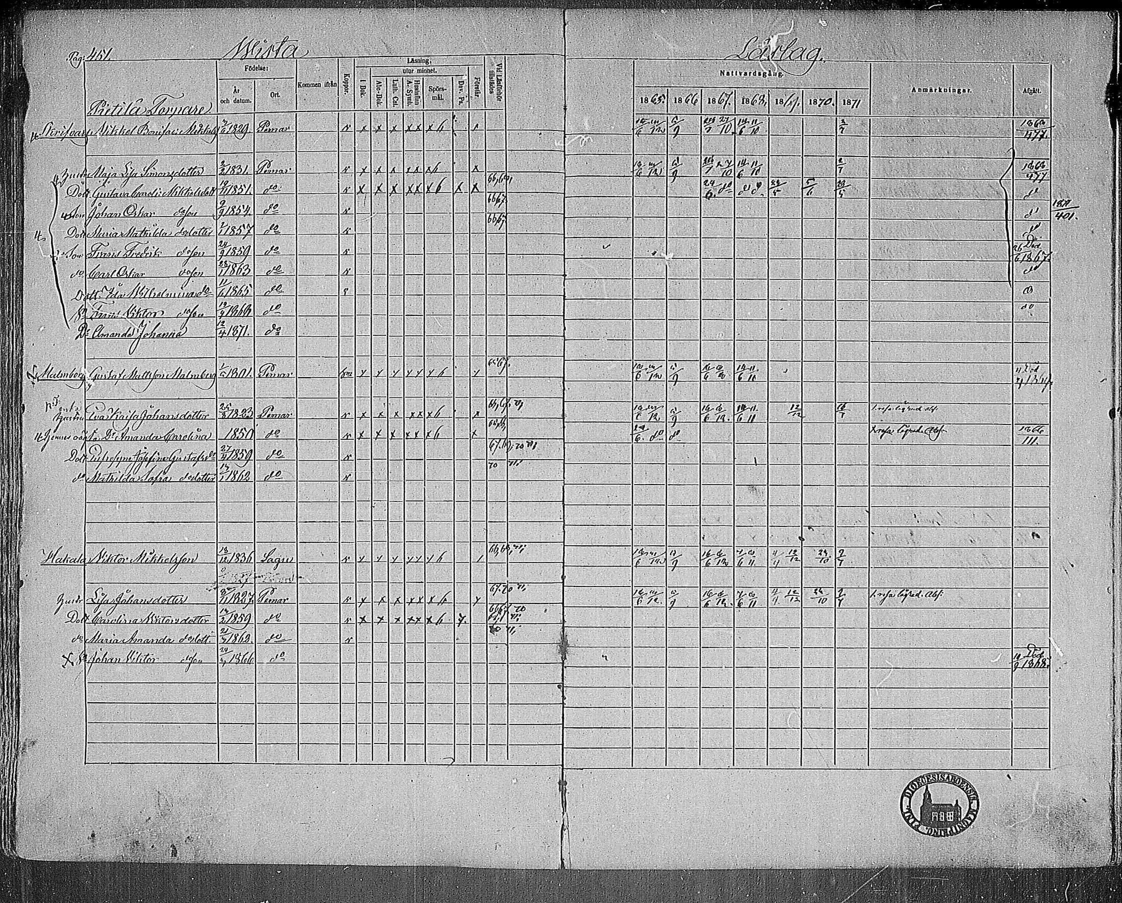 [ ../kirjat/Kirkonkirjat/paimio/rippikirja_1865-1871_mko70-85/kuvat/441.jpg ]