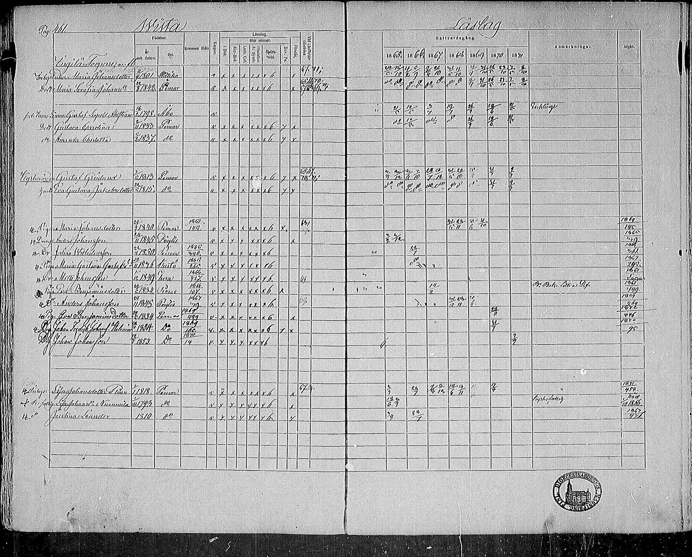 [ ../kirjat/Kirkonkirjat/paimio/rippikirja_1865-1871_mko70-85/kuvat/451.jpg ]