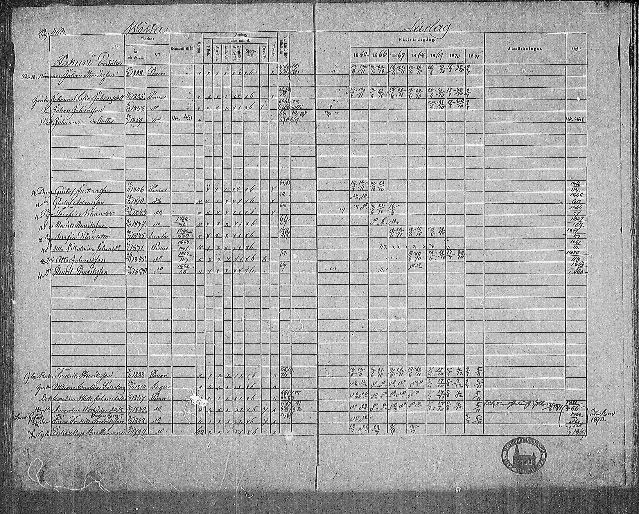 [ ../kirjat/Kirkonkirjat/paimio/rippikirja_1865-1871_mko70-85/kuvat/453.jpg ]
