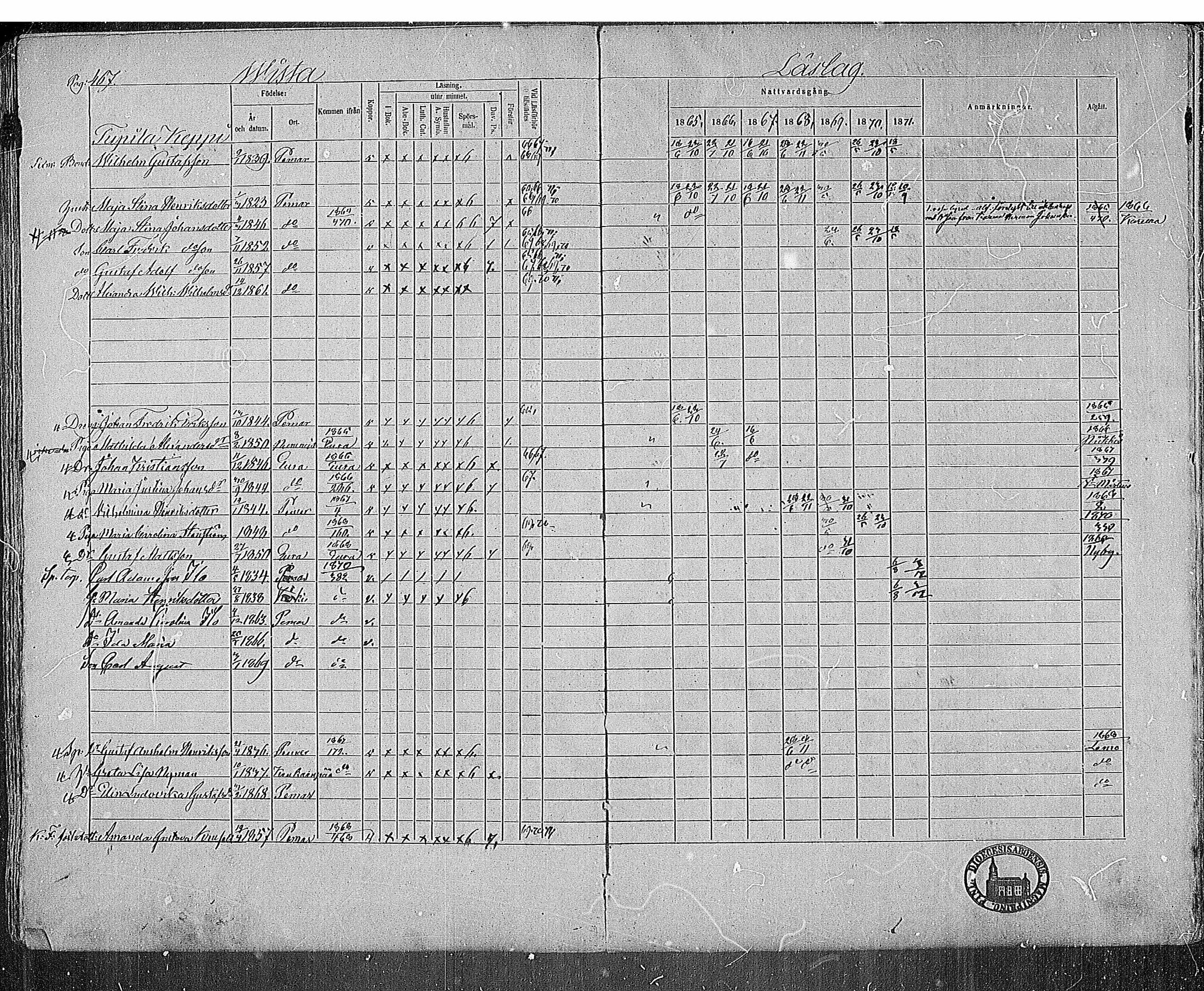 [ ../kirjat/Kirkonkirjat/paimio/rippikirja_1865-1871_mko70-85/kuvat/457.jpg ]