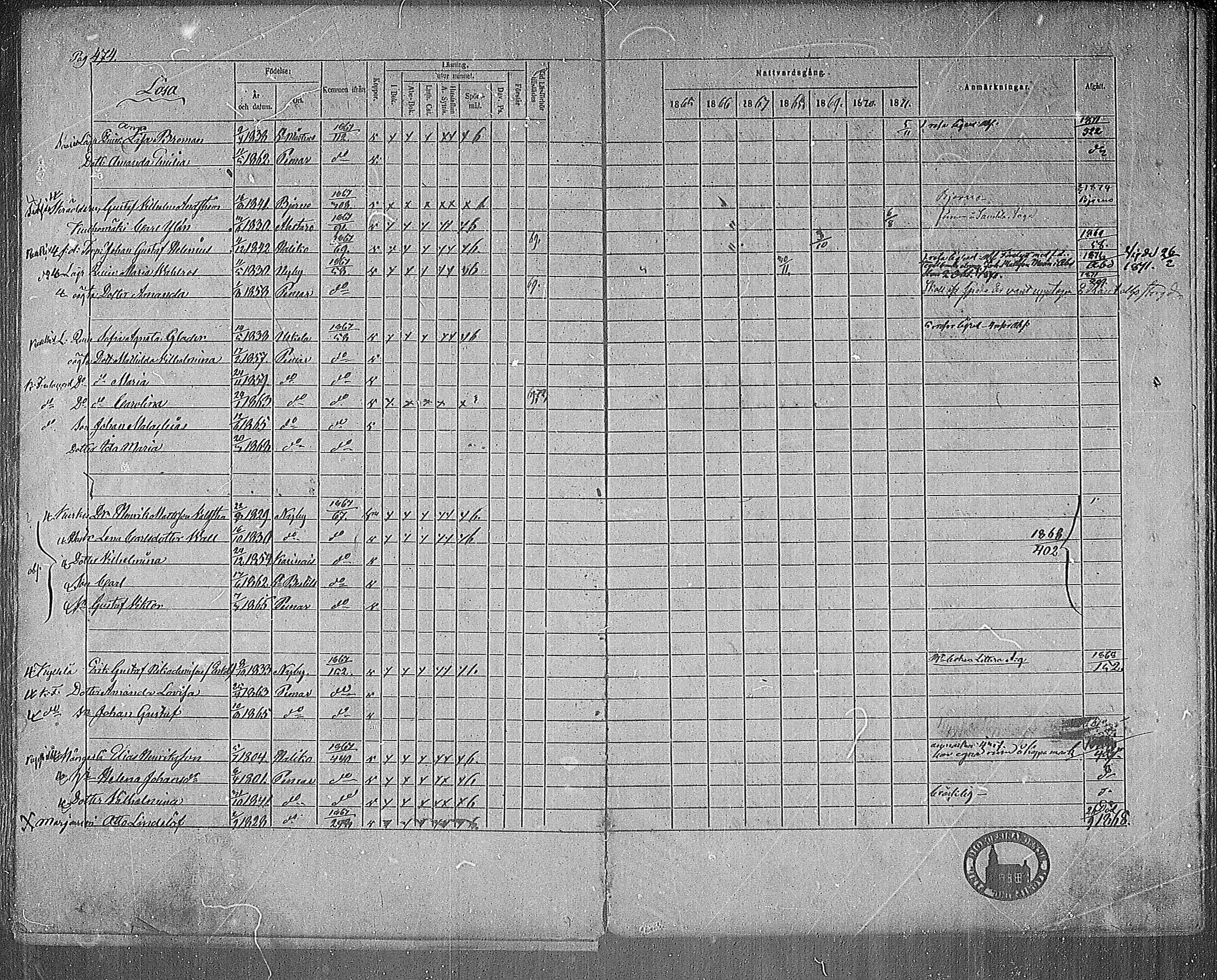 [ ../kirjat/Kirkonkirjat/paimio/rippikirja_1865-1871_mko70-85/kuvat/464.jpg ]