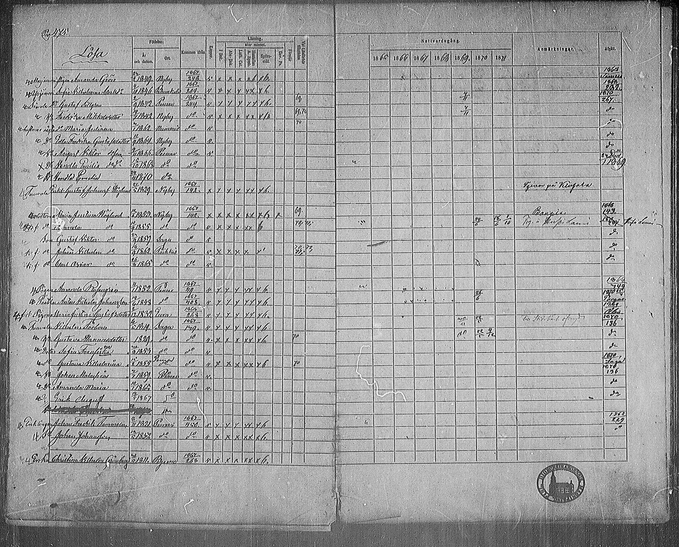 [ ../kirjat/Kirkonkirjat/paimio/rippikirja_1865-1871_mko70-85/kuvat/465.jpg ]