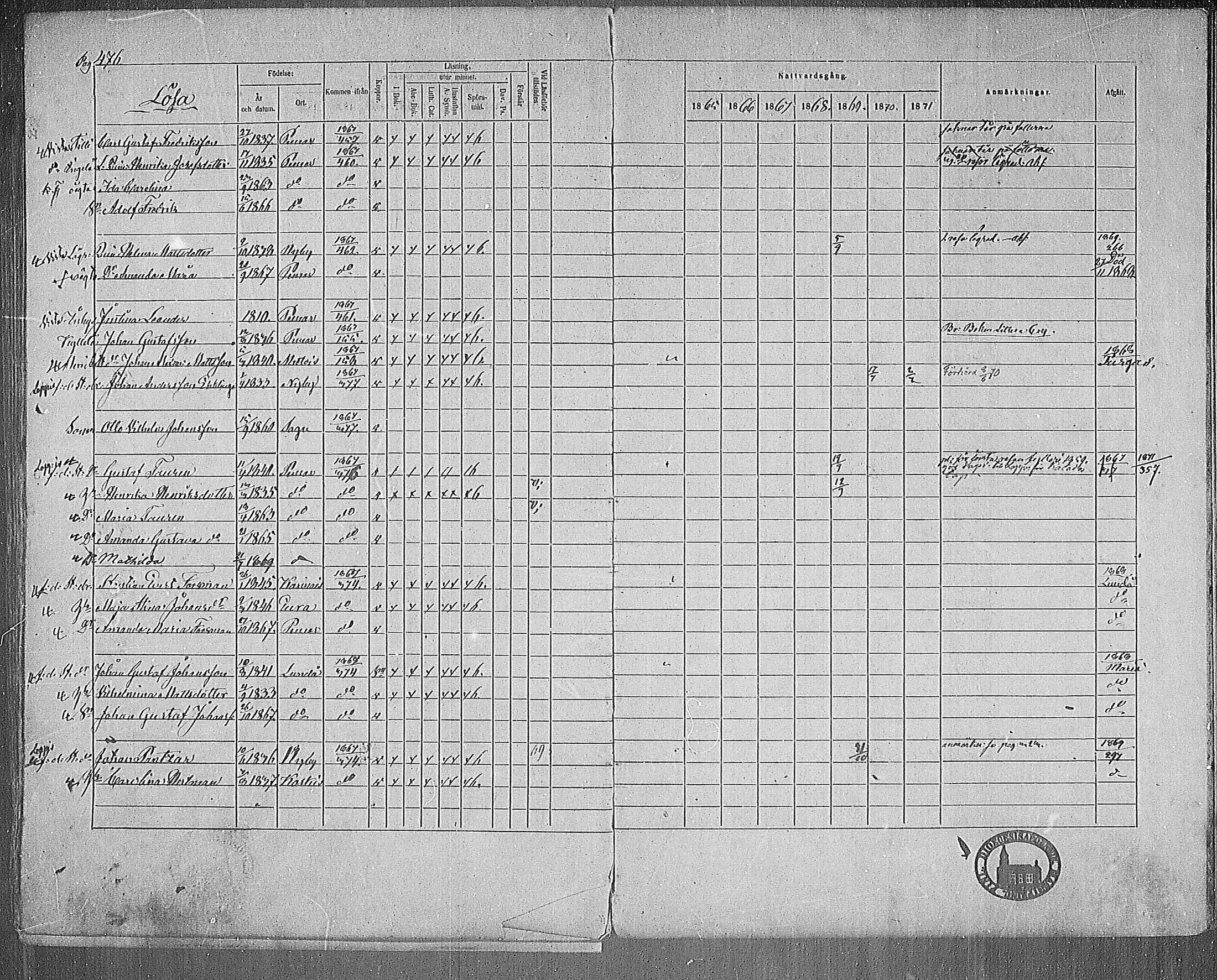[ ../kirjat/Kirkonkirjat/paimio/rippikirja_1865-1871_mko70-85/kuvat/466.jpg ]