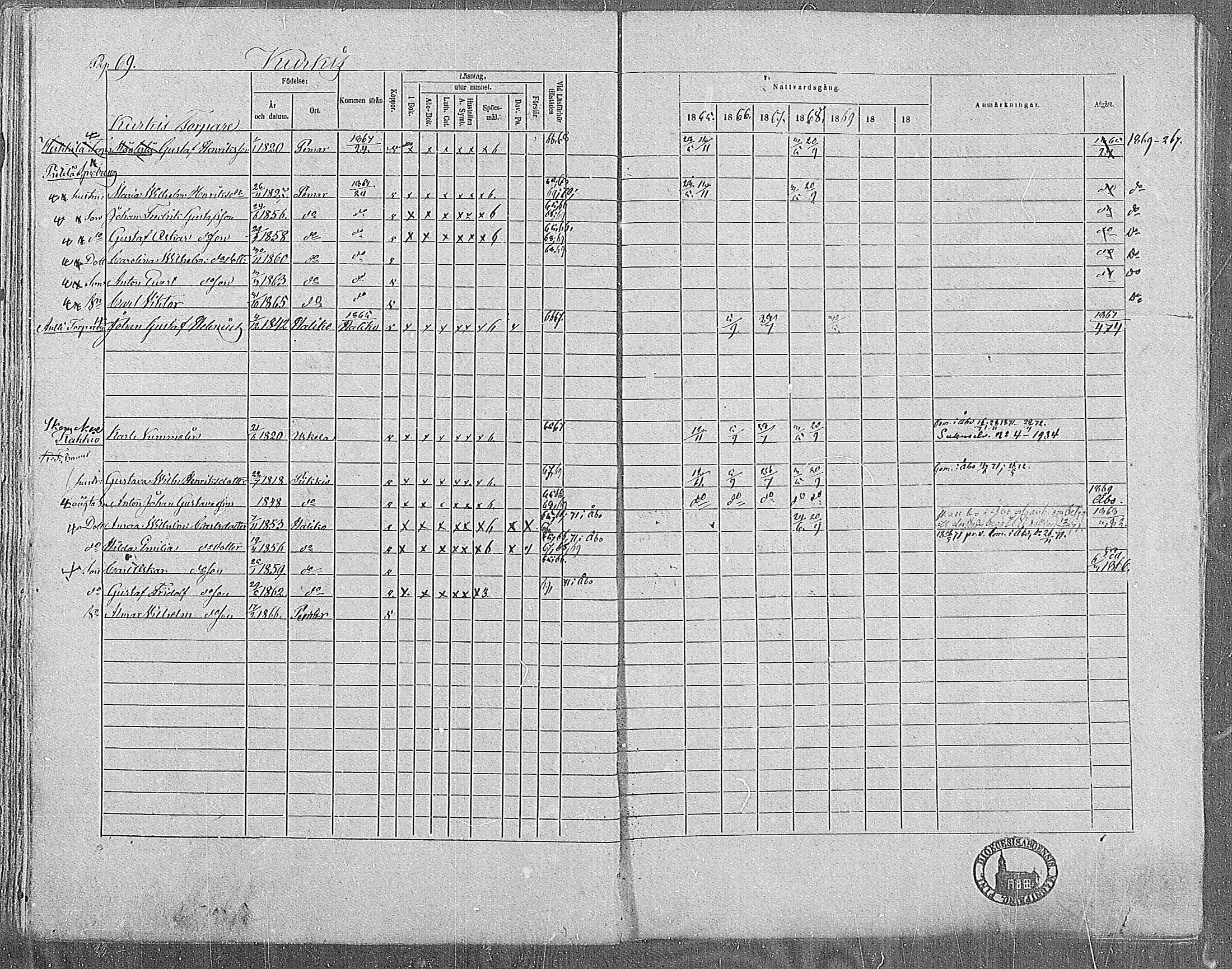 [ ../kirjat/Kirkonkirjat/paimio/rippikirja_1865-1871_mko70-85/kuvat/71.jpg ]