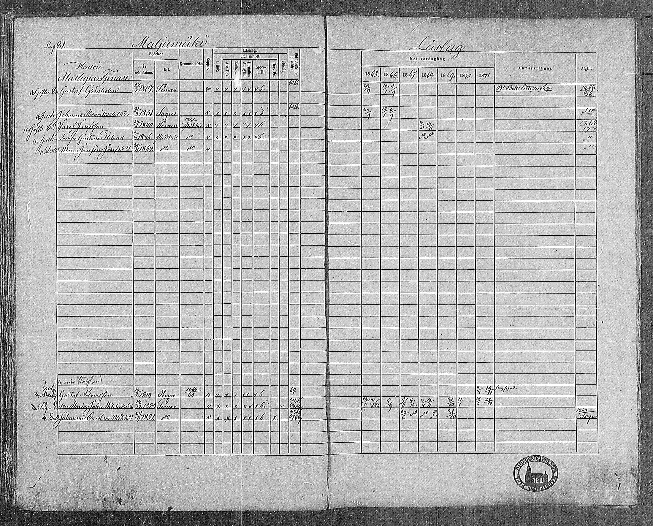 [ ../kirjat/Kirkonkirjat/paimio/rippikirja_1865-1871_mko70-85/kuvat/82.jpg ]