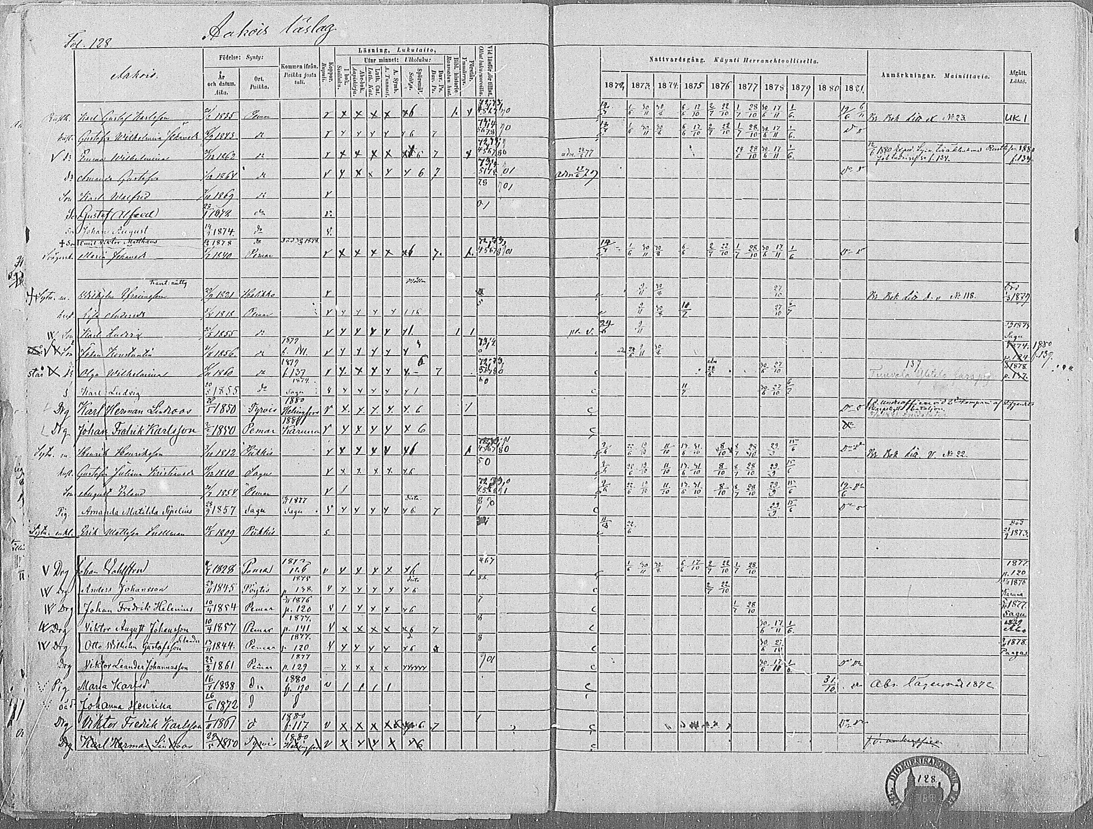 [ ../kirjat/Kirkonkirjat/paimio/rippikirja_1872-1881_mko86-101/kuvat/124.jpg ]