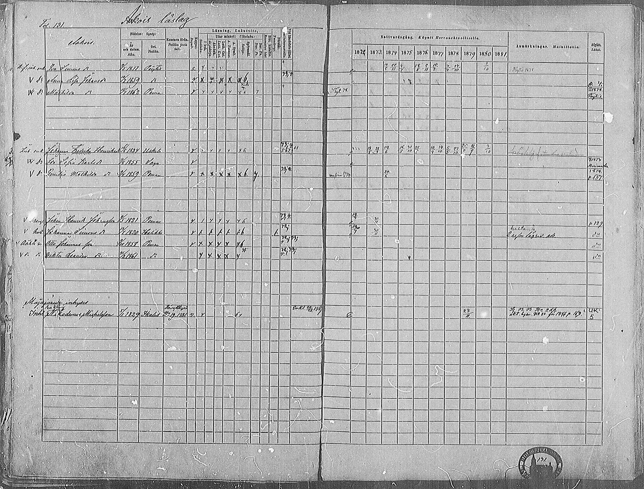 [ ../kirjat/Kirkonkirjat/paimio/rippikirja_1872-1881_mko86-101/kuvat/127.jpg ]