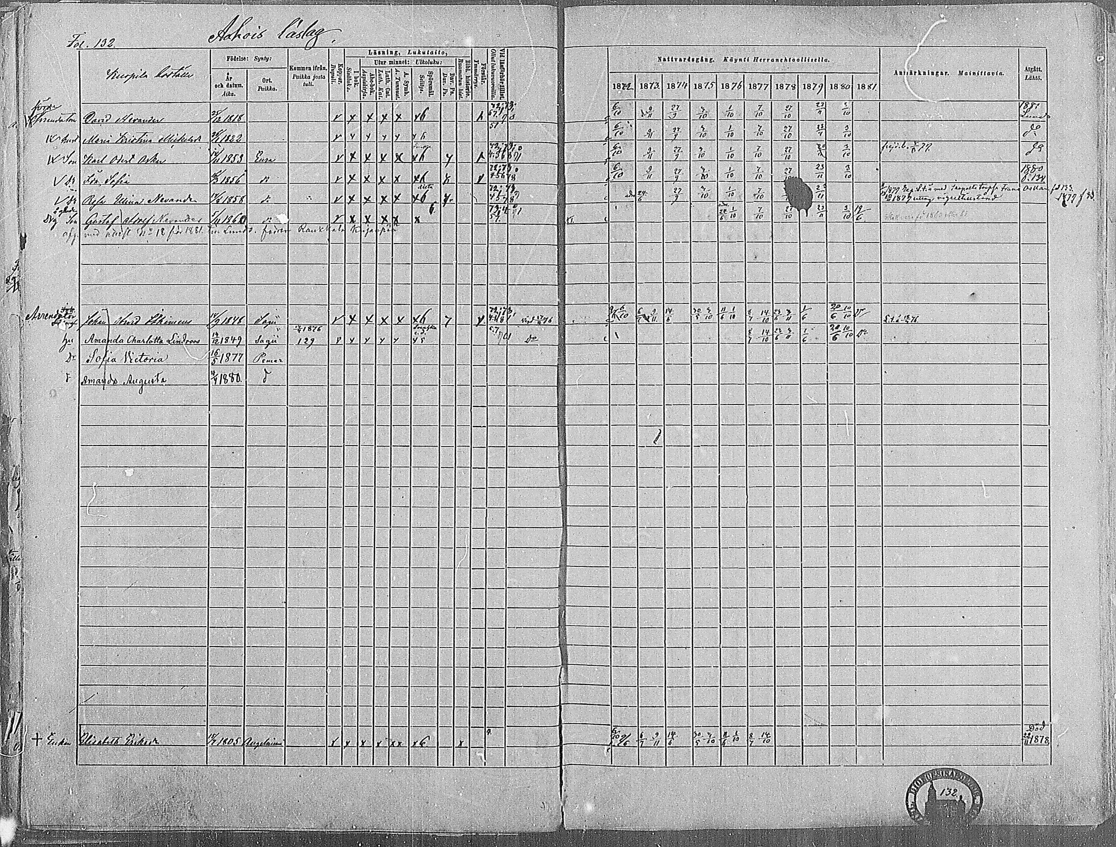 [ ../kirjat/Kirkonkirjat/paimio/rippikirja_1872-1881_mko86-101/kuvat/128.jpg ]