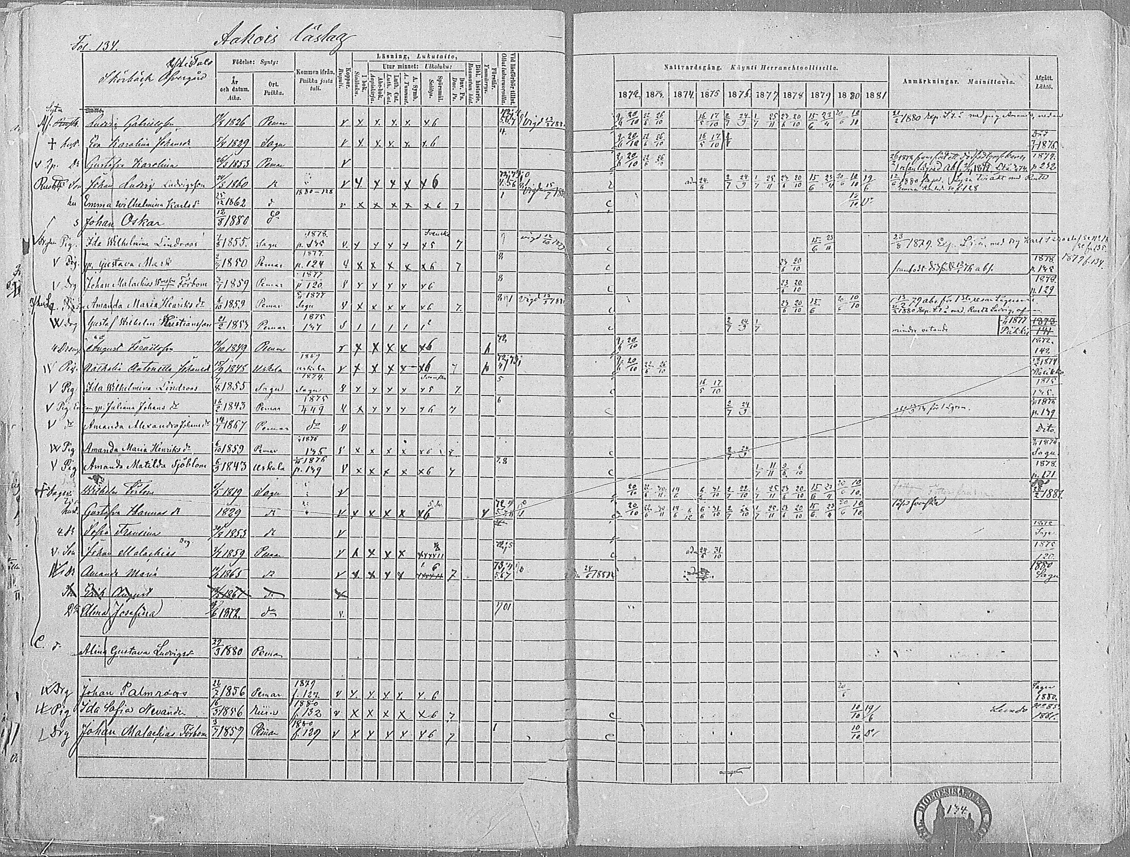 [ ../kirjat/Kirkonkirjat/paimio/rippikirja_1872-1881_mko86-101/kuvat/130.jpg ]