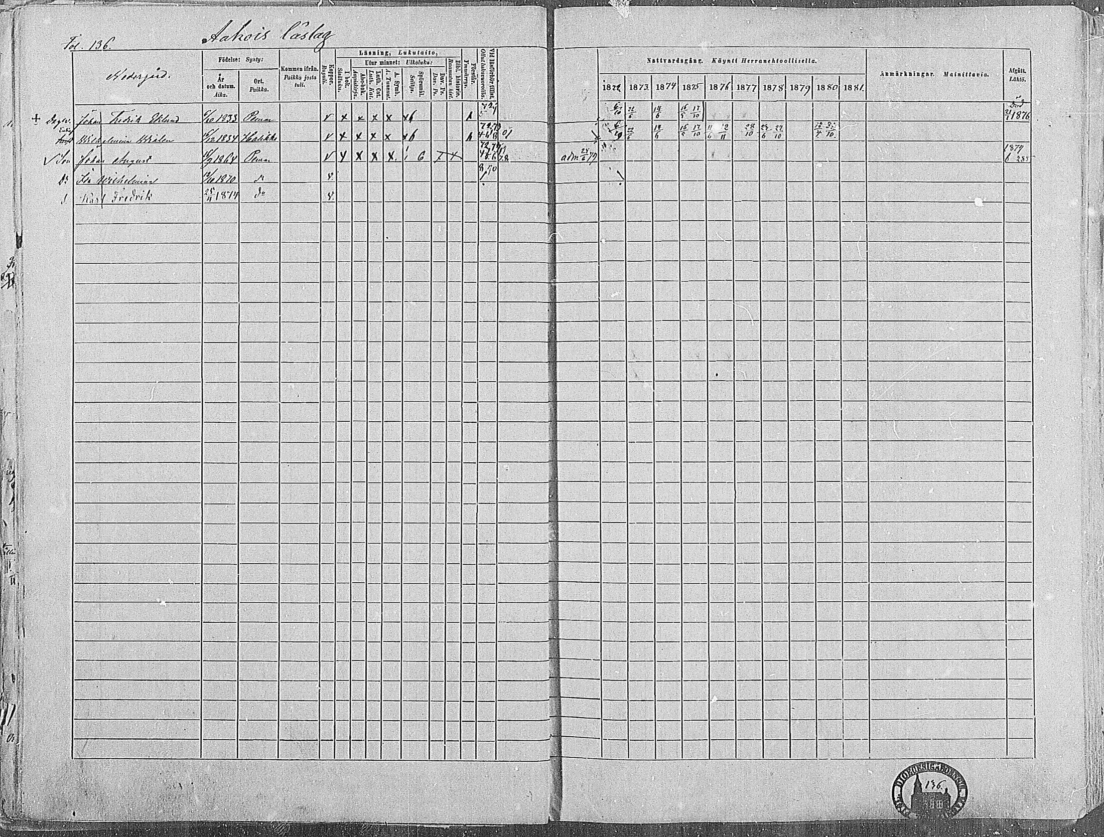 [ ../kirjat/Kirkonkirjat/paimio/rippikirja_1872-1881_mko86-101/kuvat/132.jpg ]